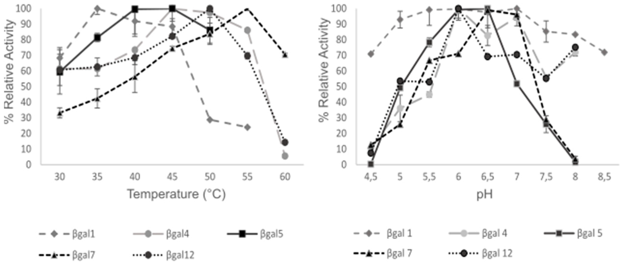 Microorganisms 09 00055 g003