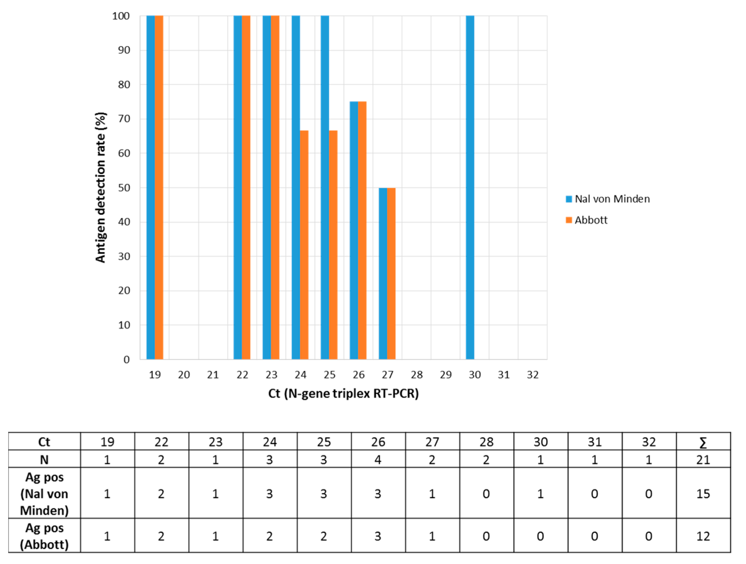 Microorganisms 09 00058 g003