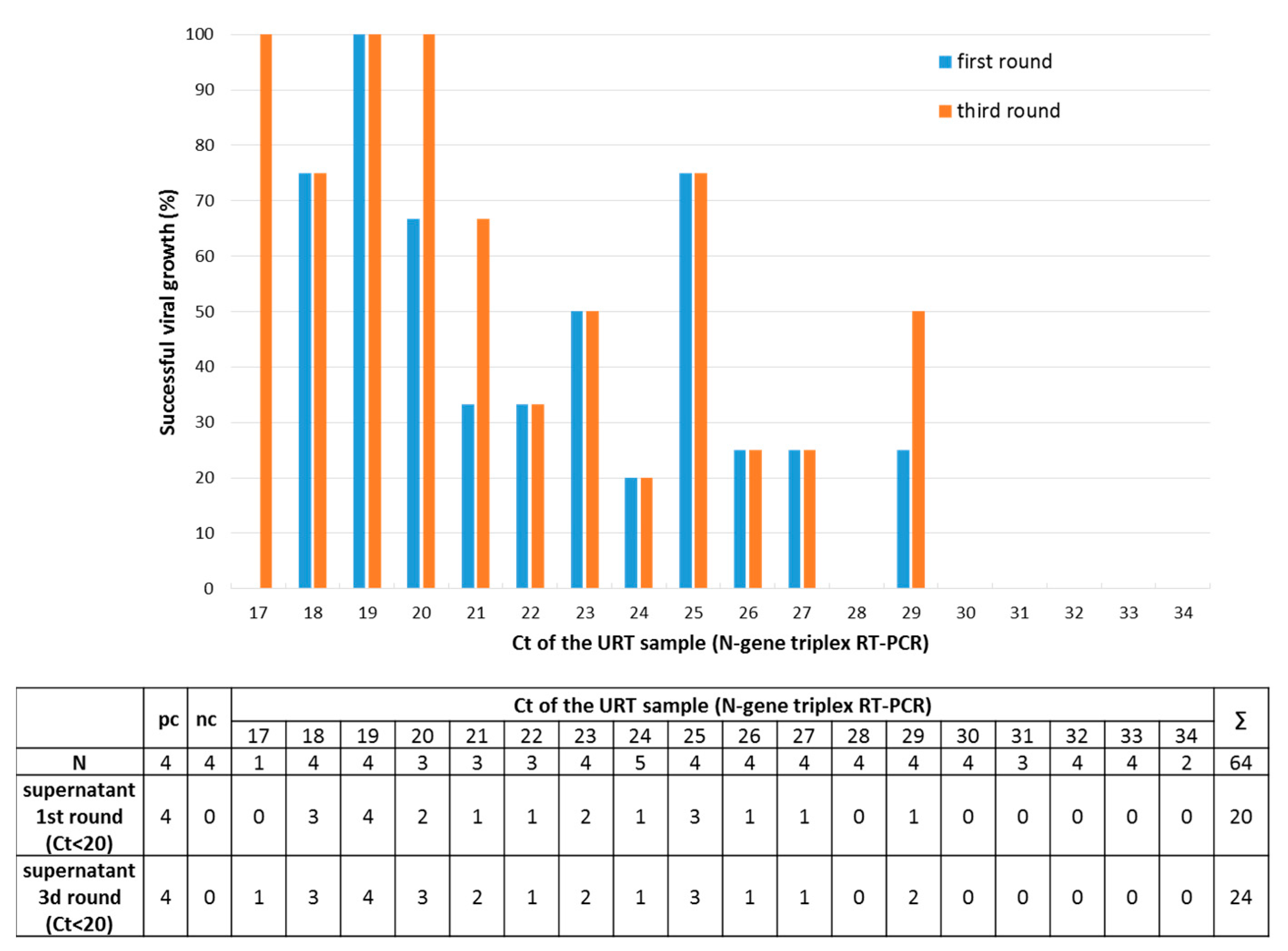 Microorganisms 09 00058 g004