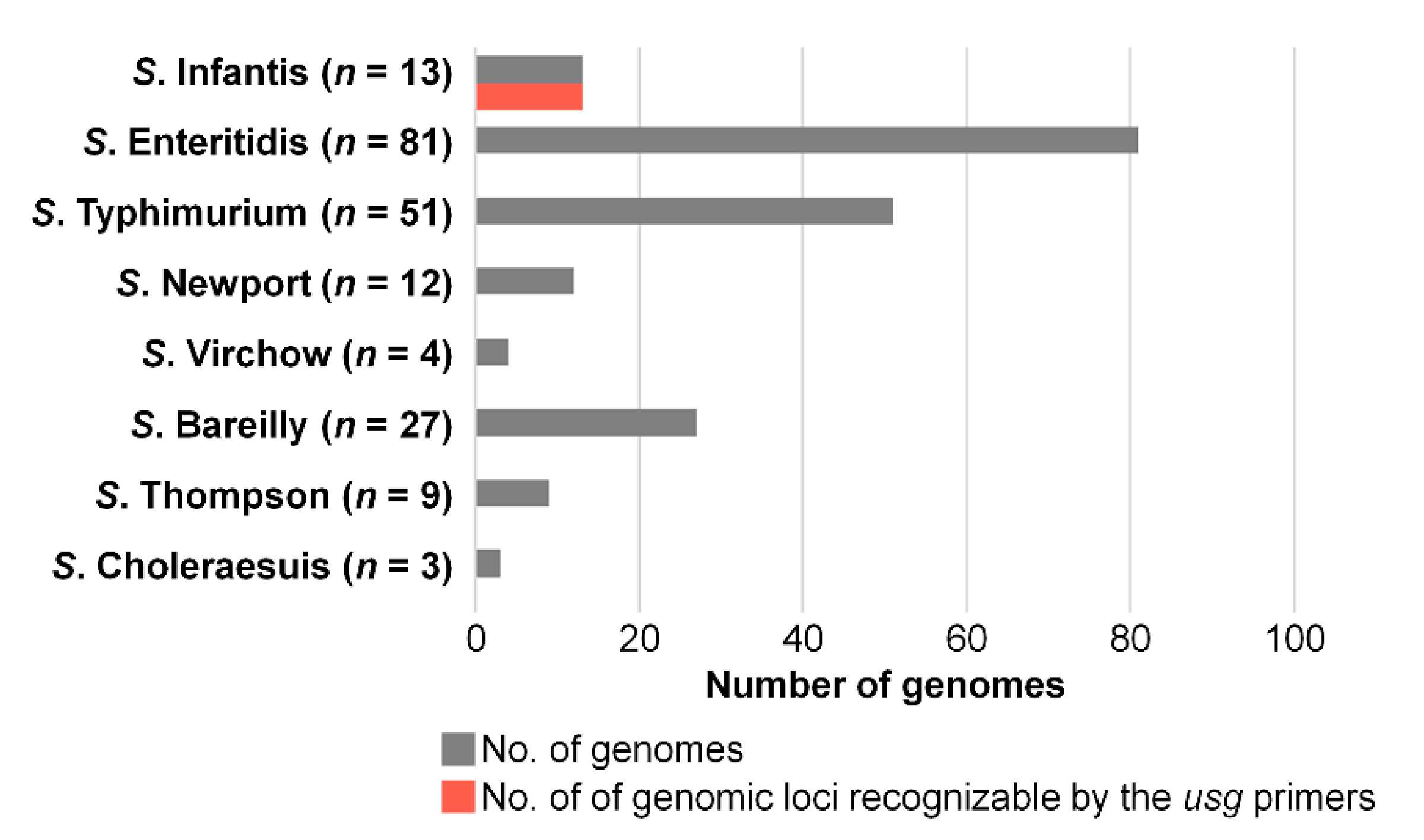 Microorganisms 09 00067 g003 Microorganisms 09 00067 g003