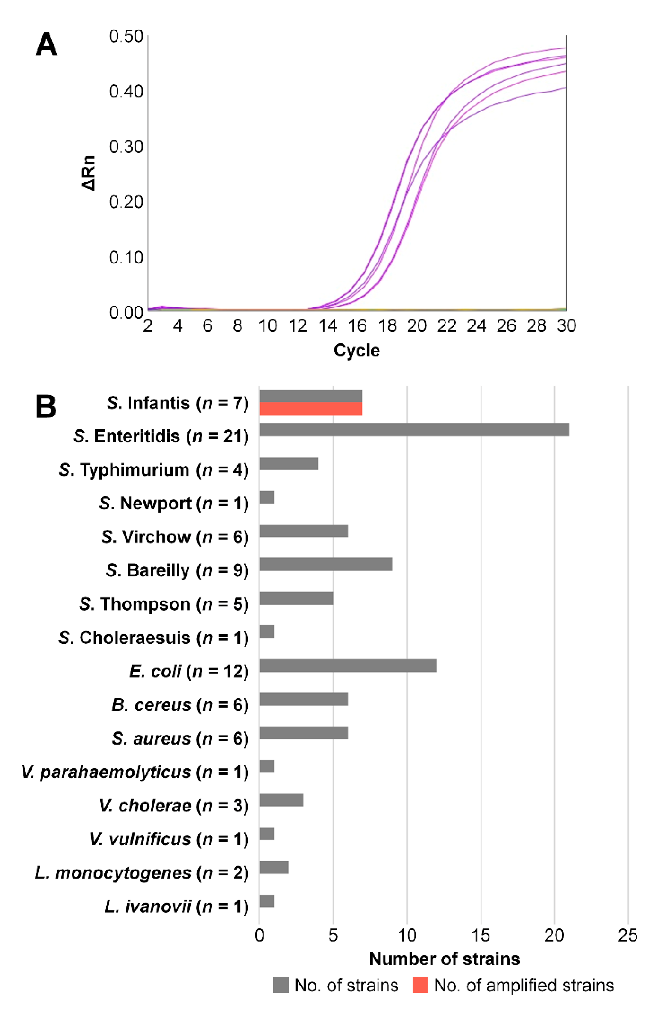 Microorganisms 09 00067 g006 Microorganisms 09 00067 g006
