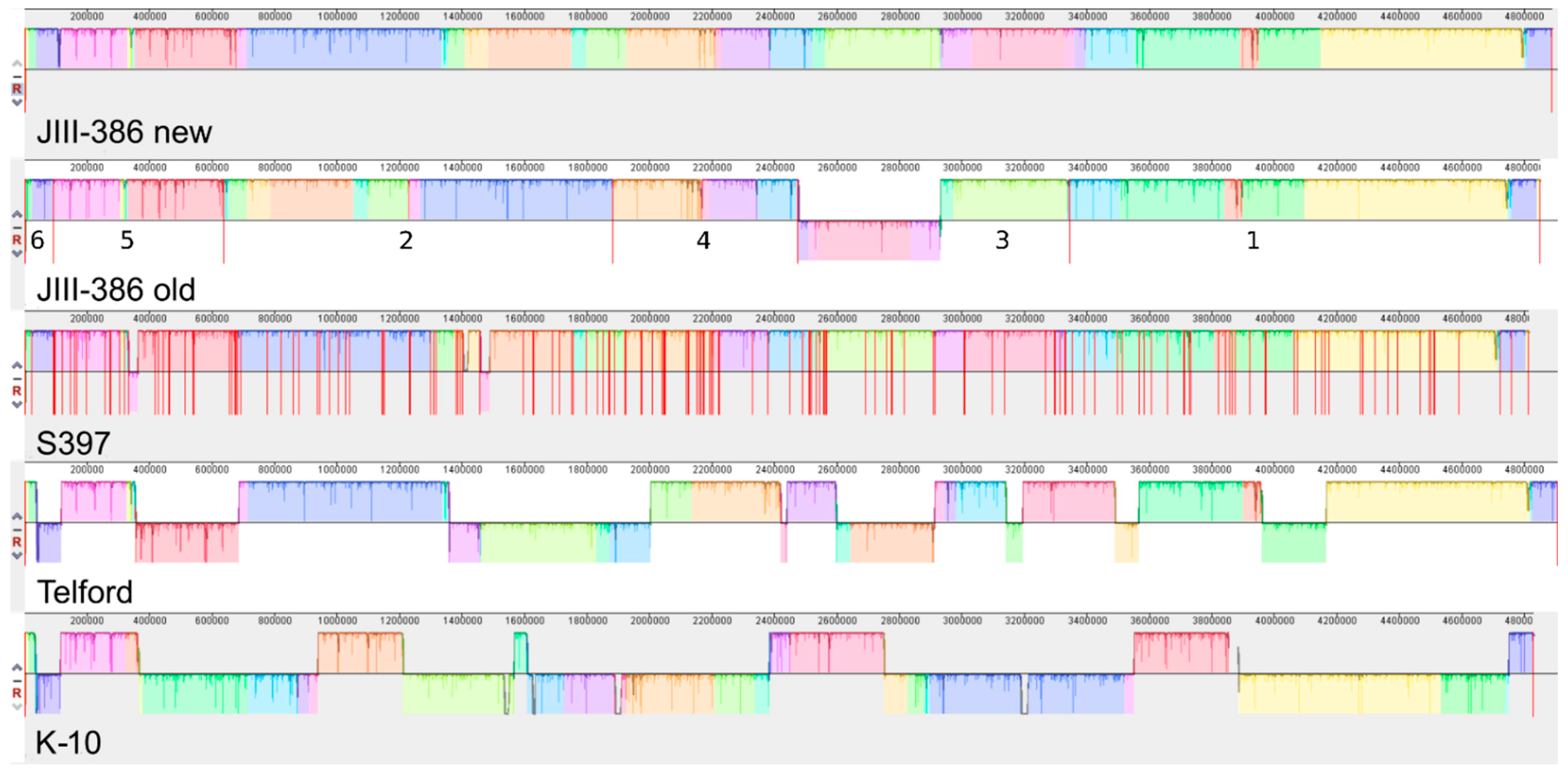 Microorganisms 09 00070 g003
