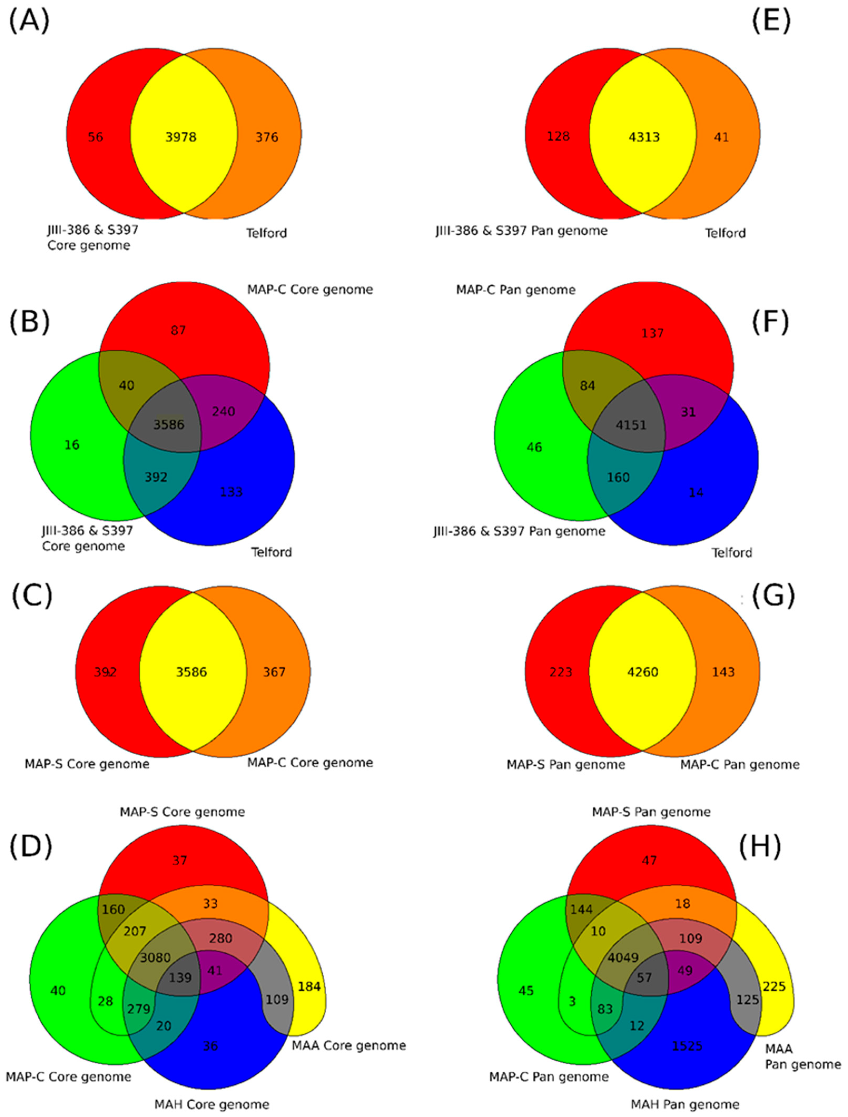 Microorganisms 09 00070 g009