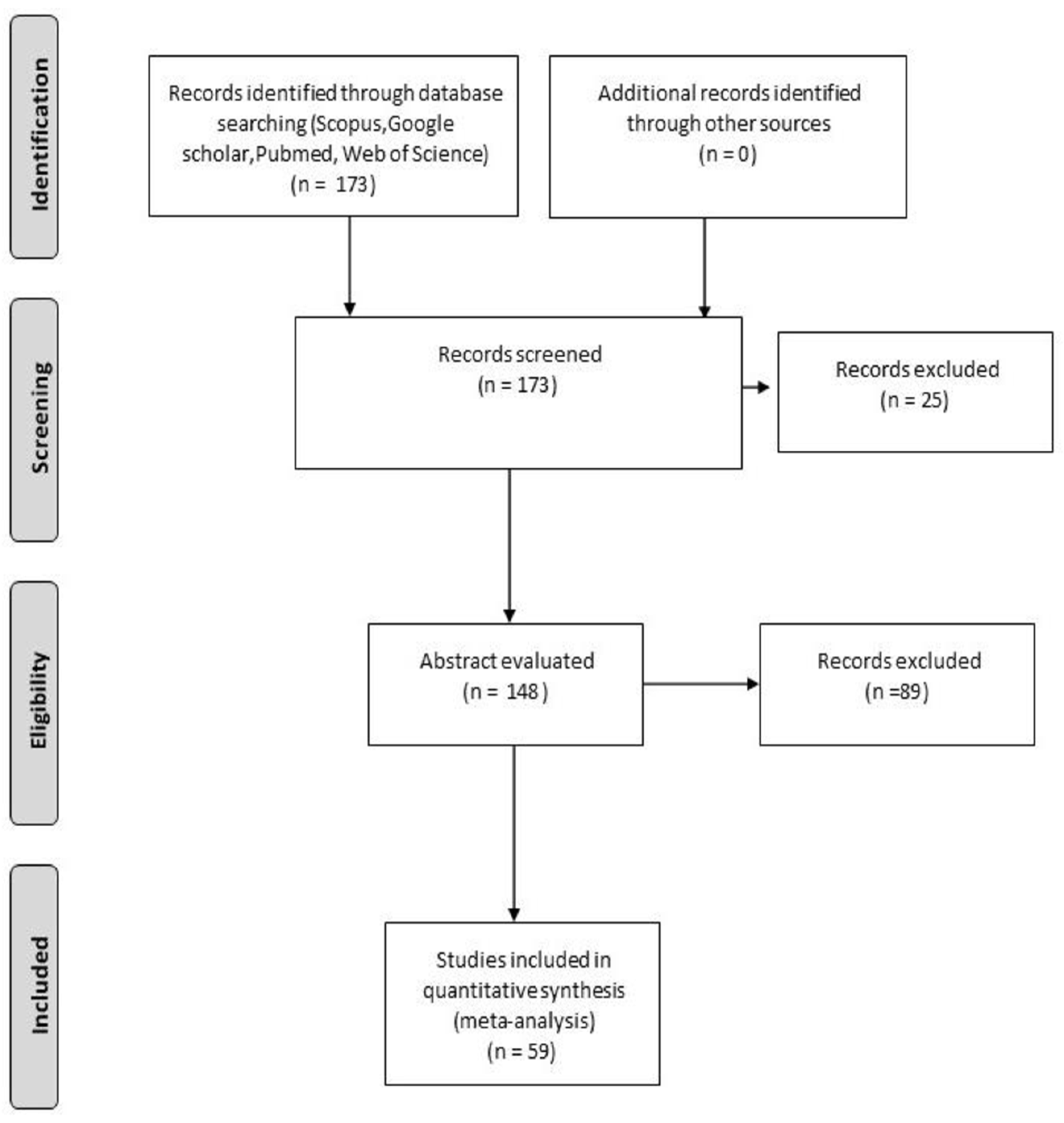 Microorganisms 09 00074 g001