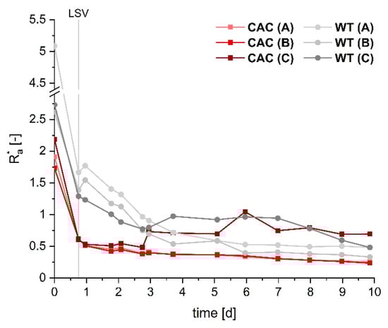 Microorganisms 09 00077 g0a3