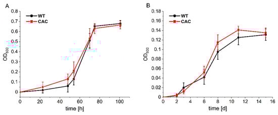 Microorganisms 09 00077 g0a4