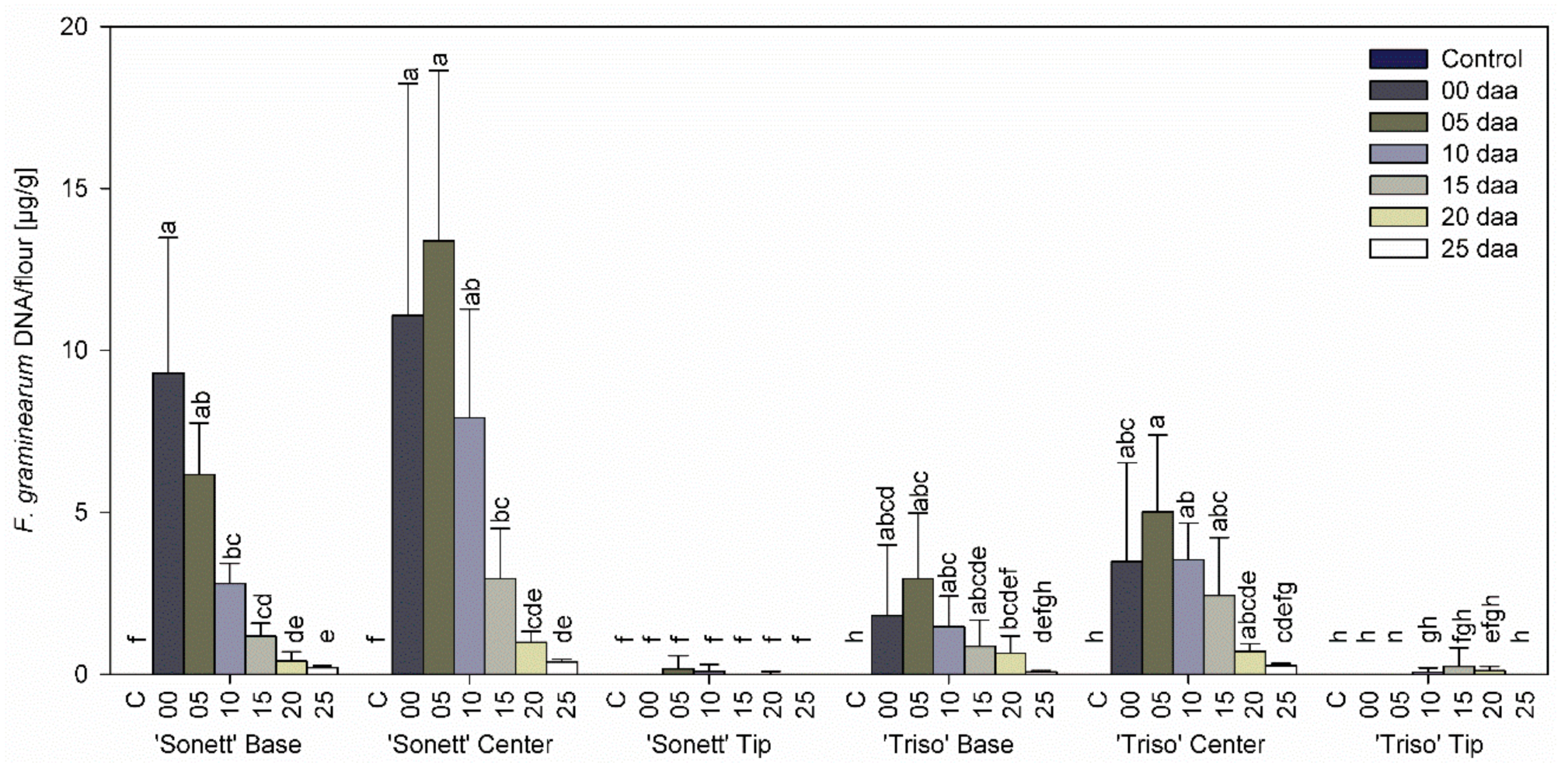 Microorganisms 09 00079 g002