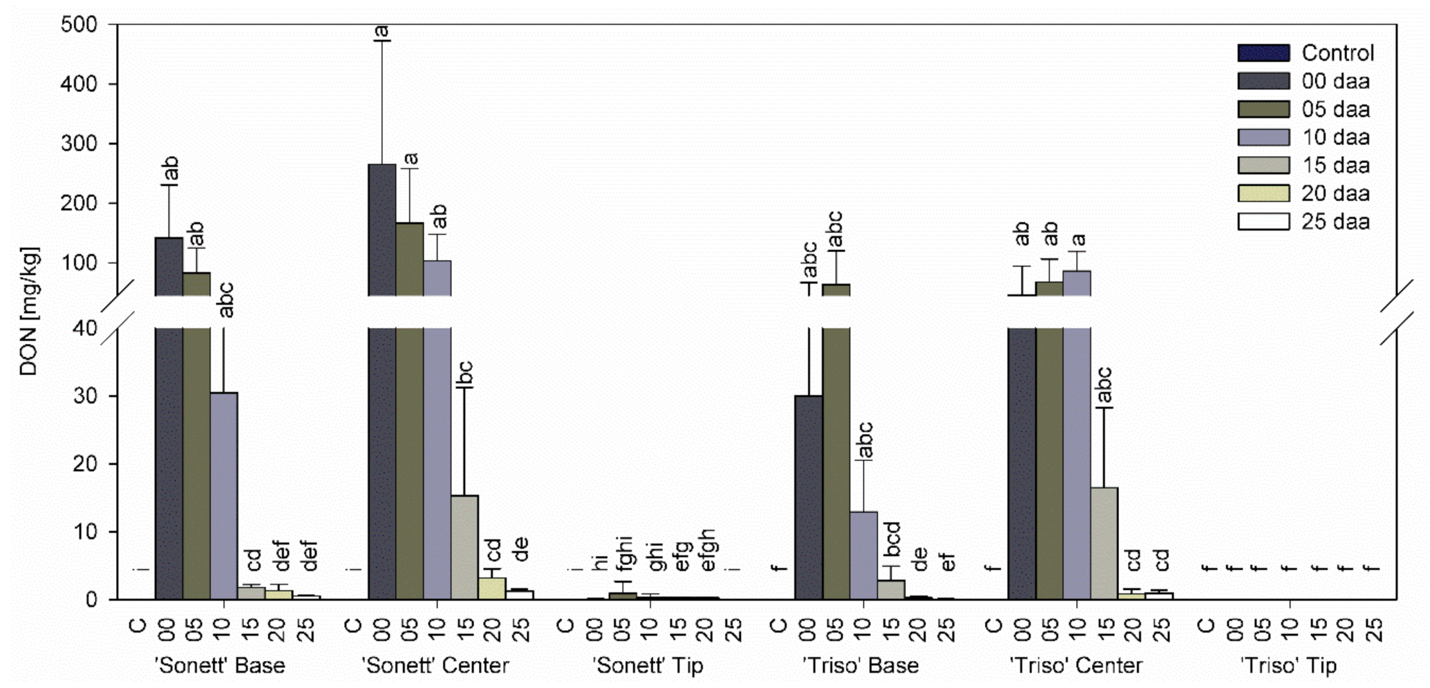 Microorganisms 09 00079 g003