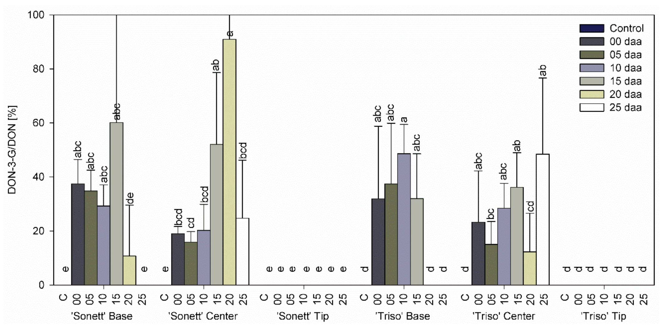 Microorganisms 09 00079 g005
