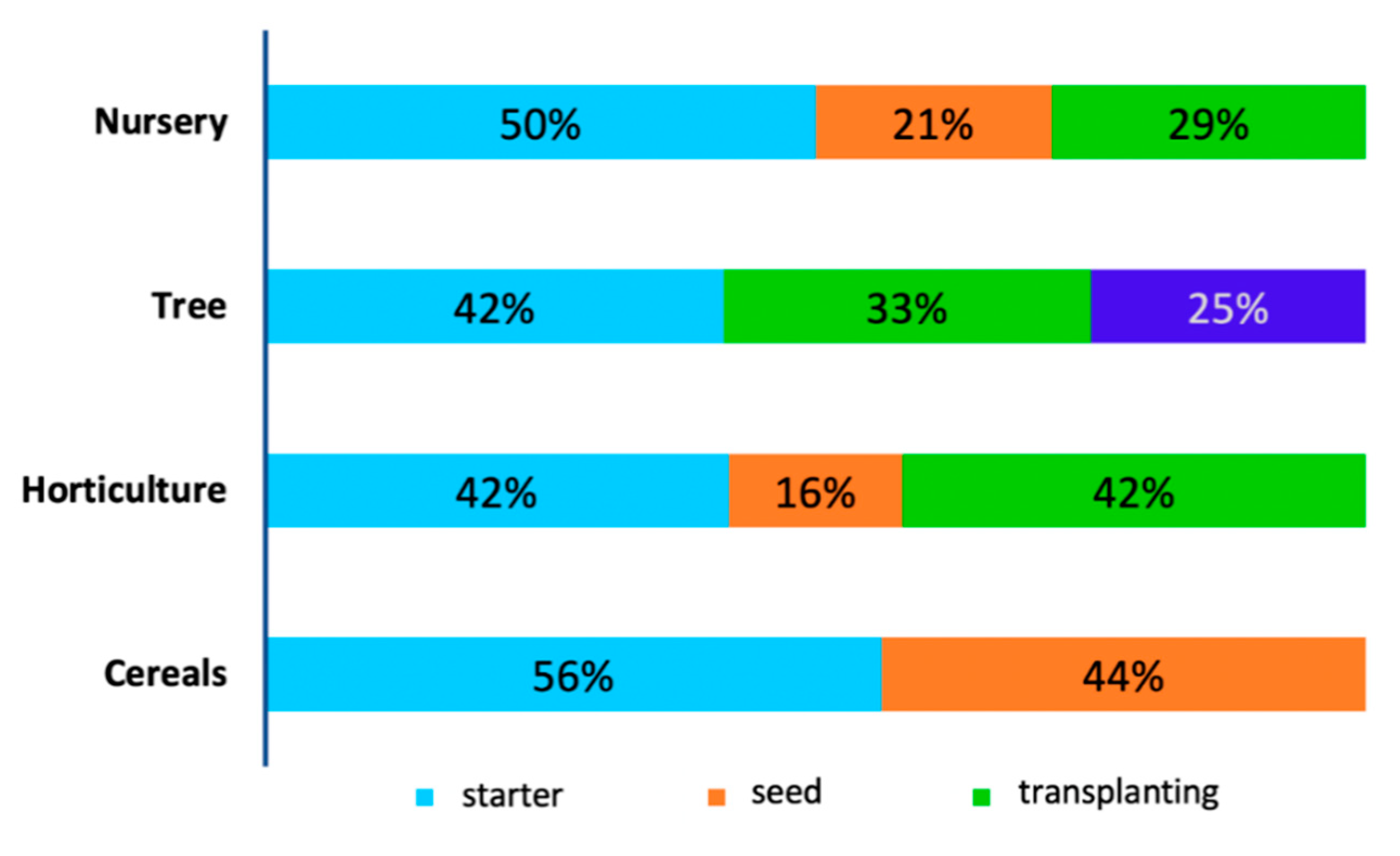 Microorganisms 09 00081 g003 Microorganisms 09 00081 g003