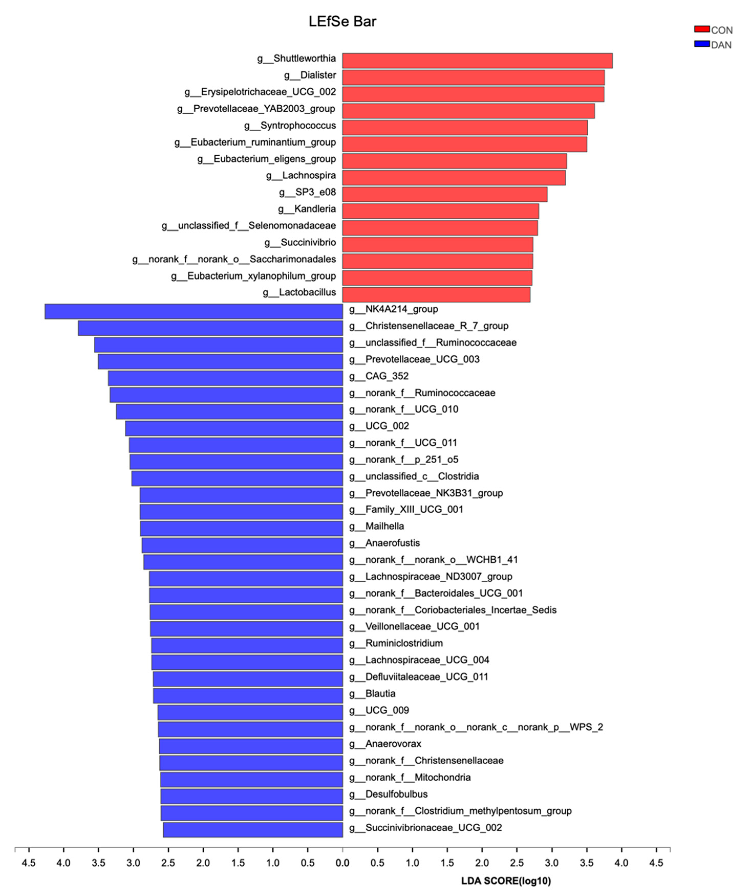 Microorganisms 09 00083 g003