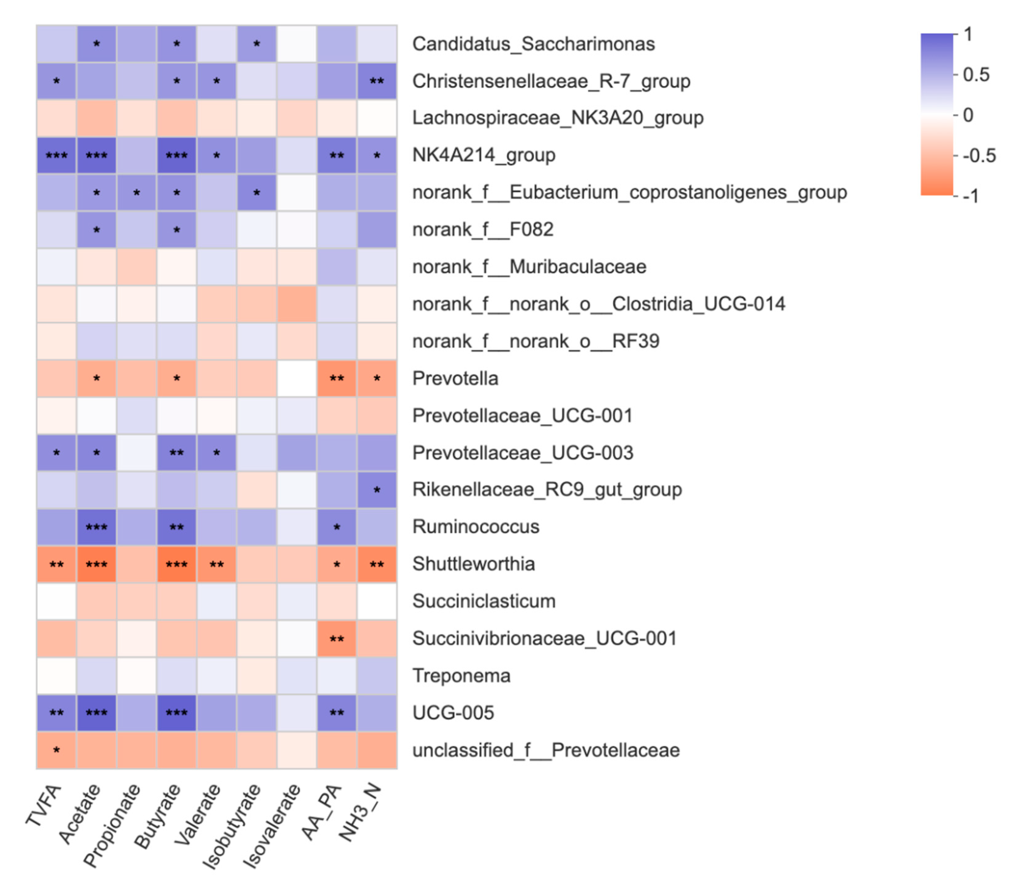 Microorganisms 09 00083 g004