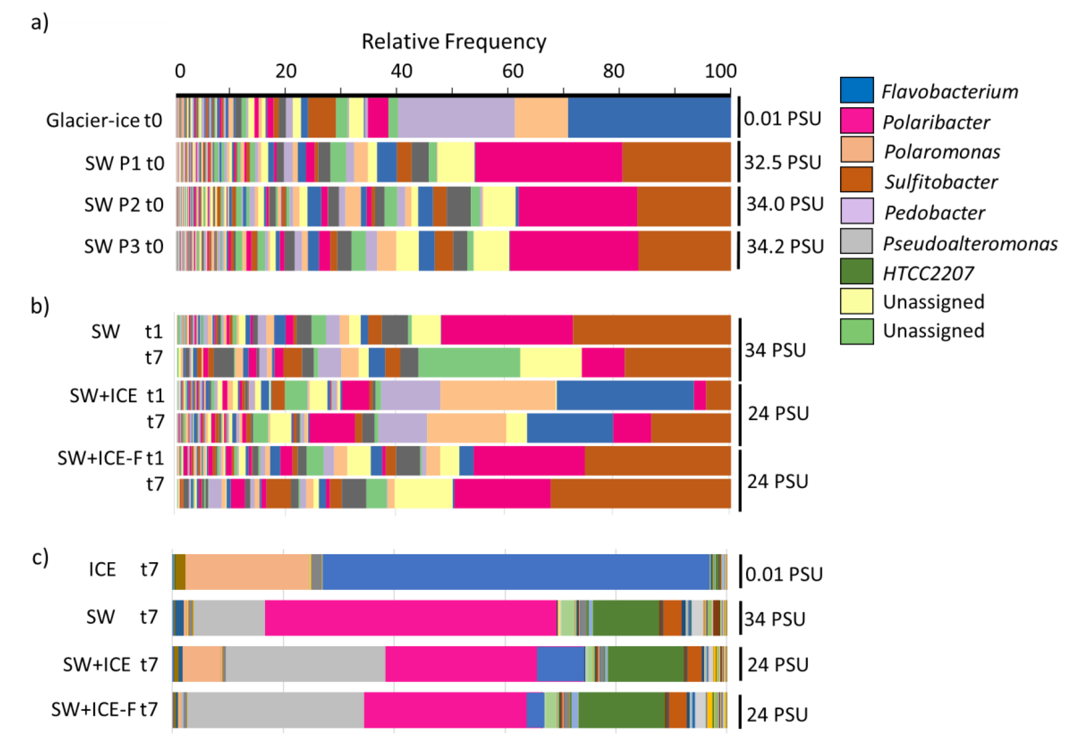 Microorganisms 09 00088 g002 Microorganisms 09 00088 g002