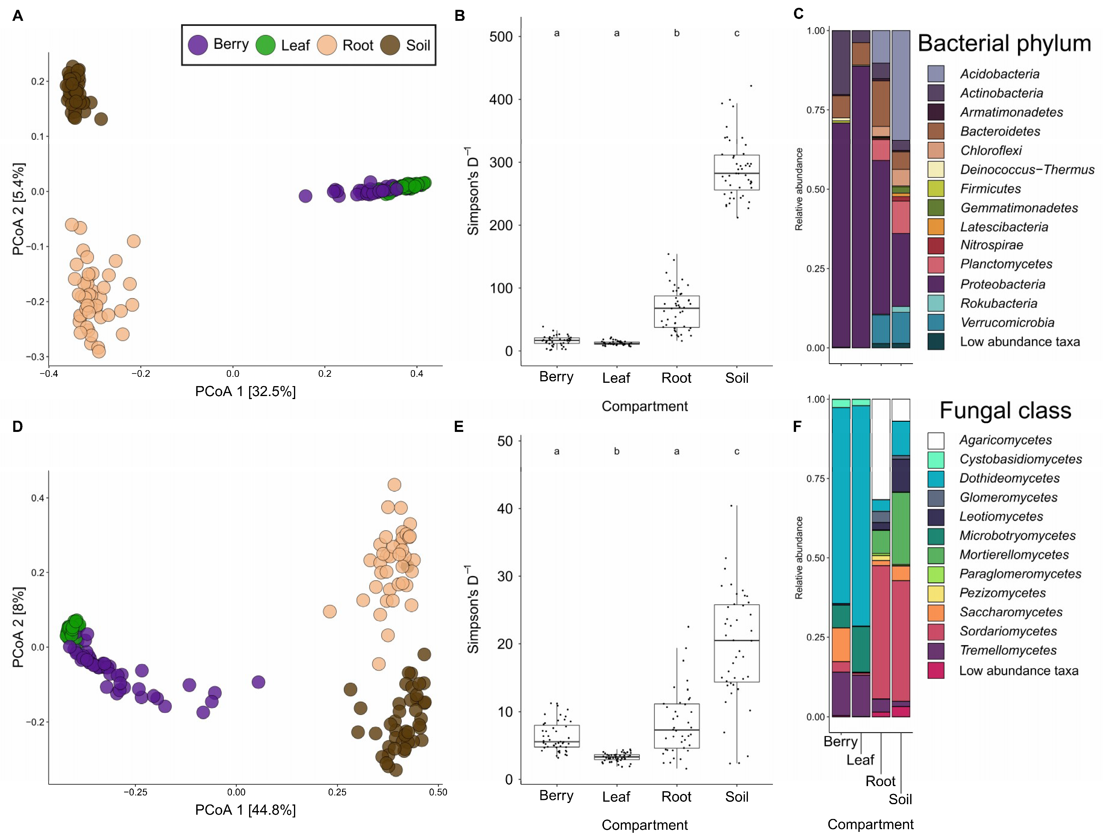Microorganisms 09 00092 g002 Microorganisms 09 00092 g002