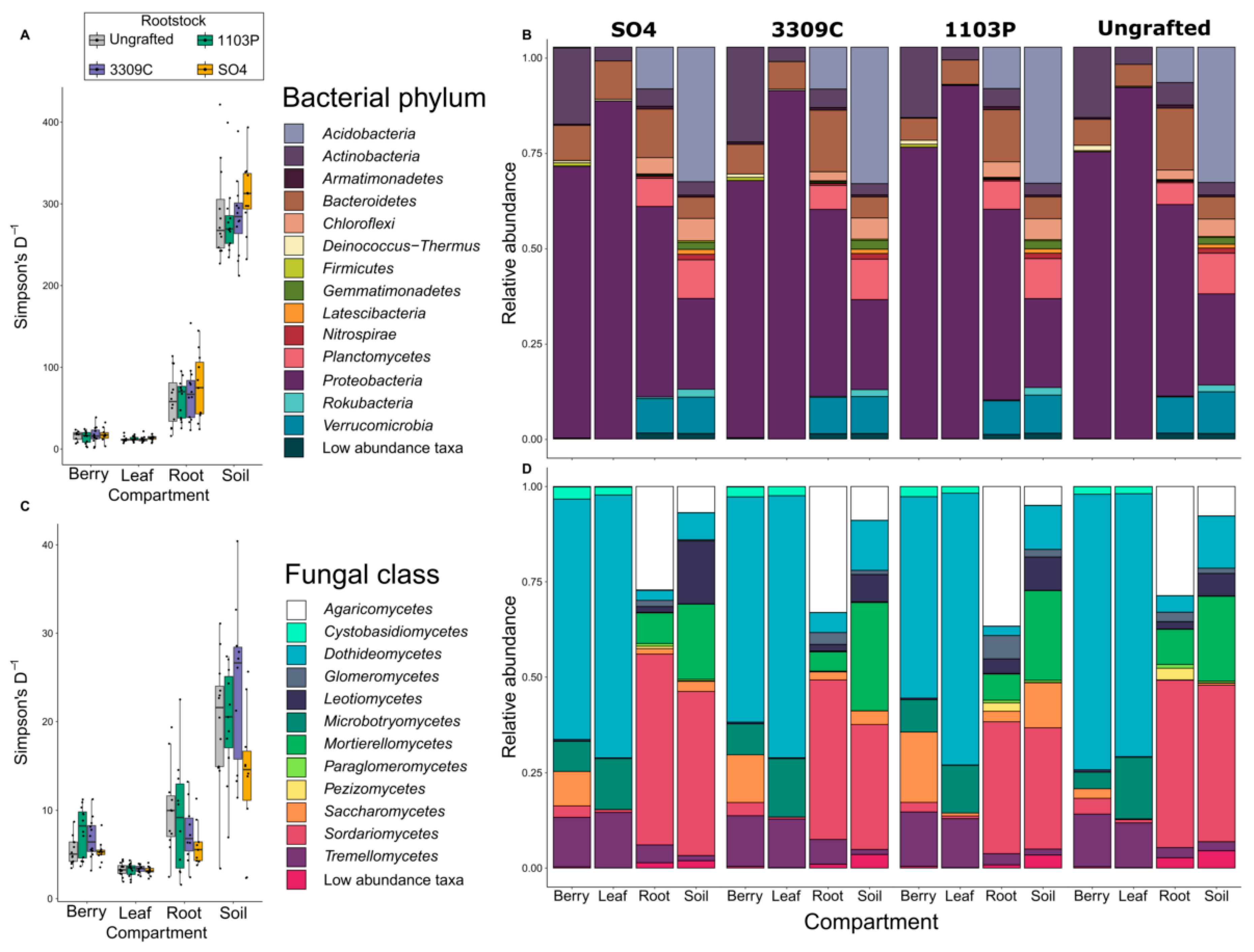 Microorganisms 09 00092 g003 Microorganisms 09 00092 g003