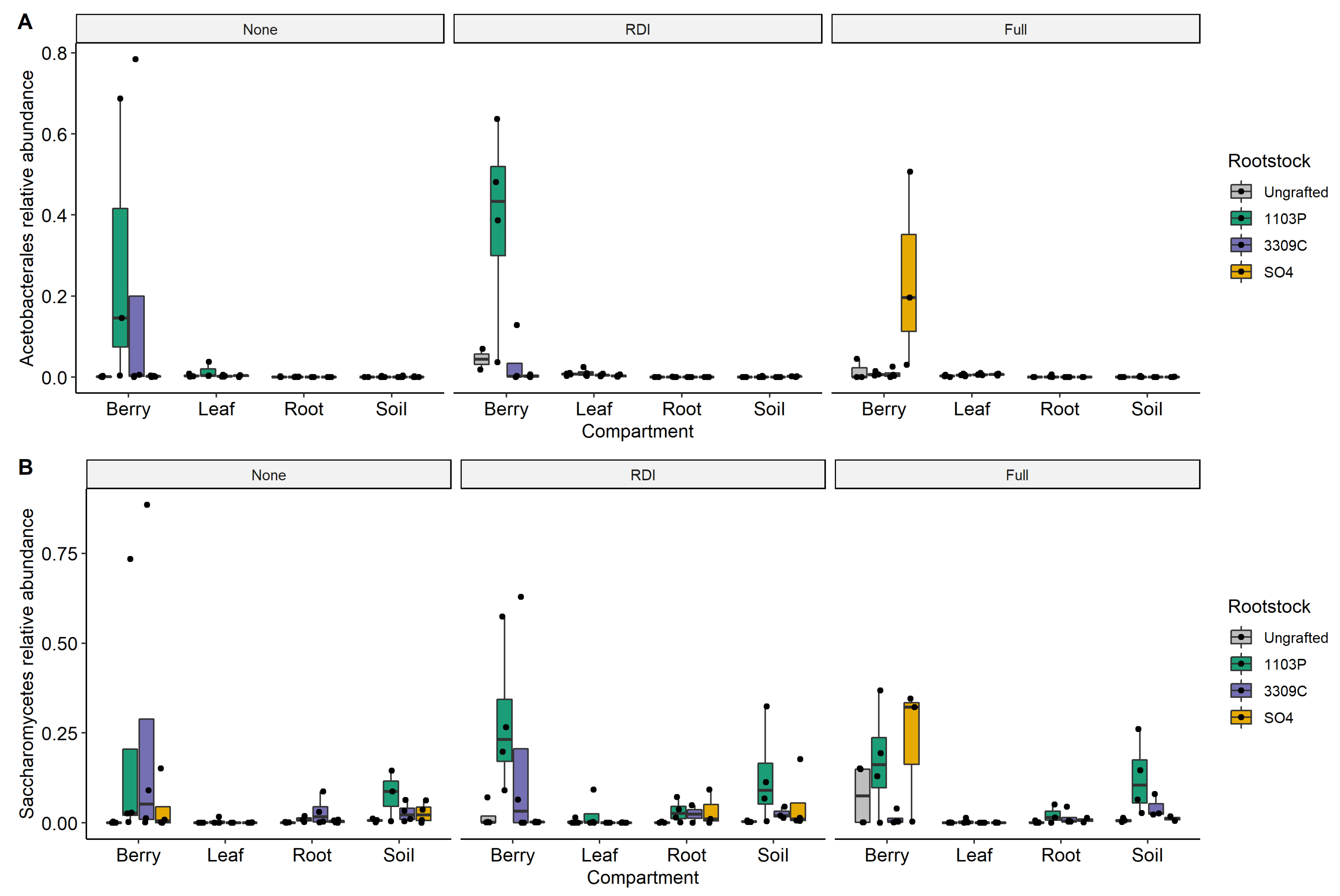 Microorganisms 09 00092 g004 Microorganisms 09 00092 g004
