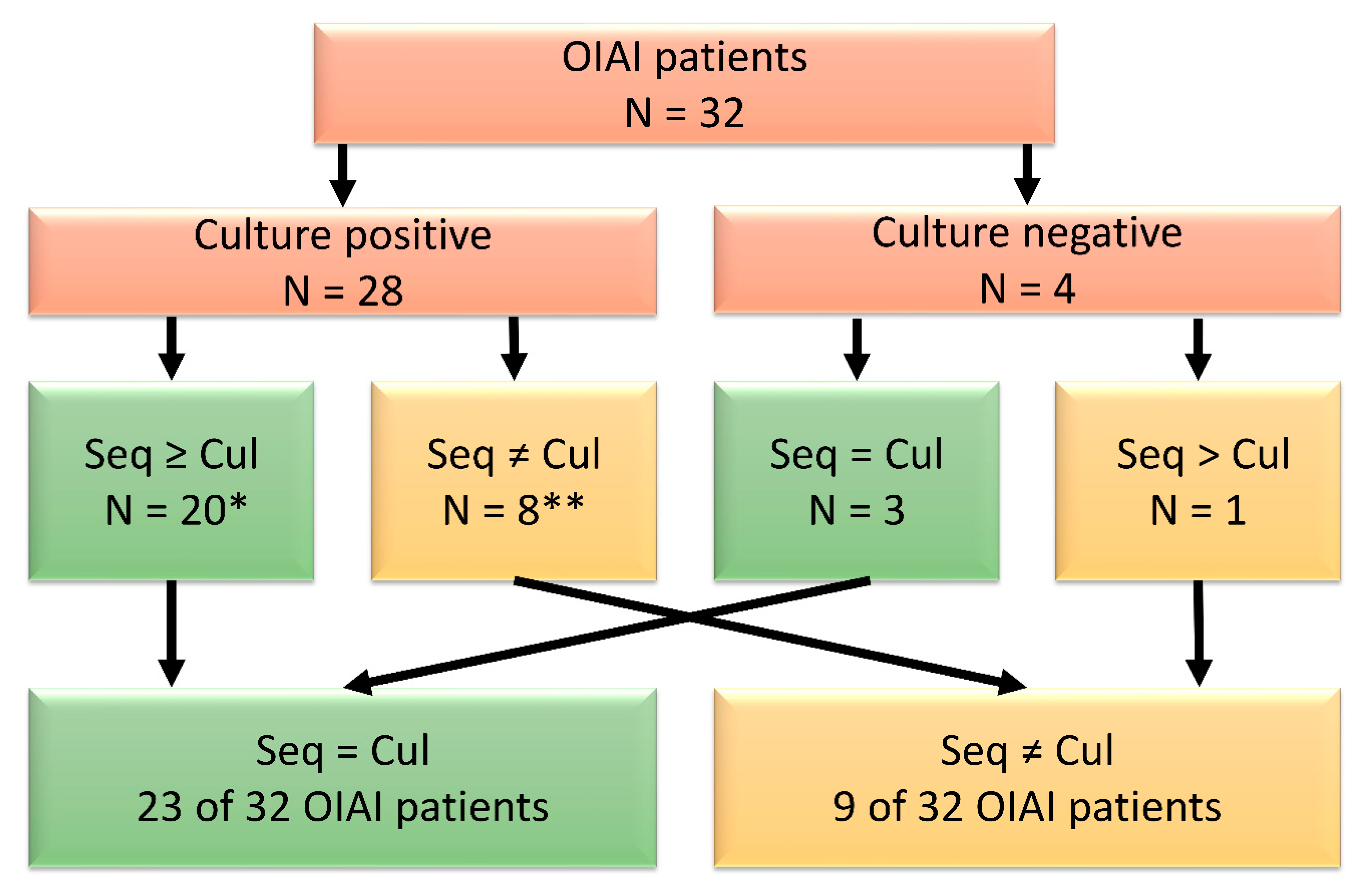 Microorganisms 09 00097 g002