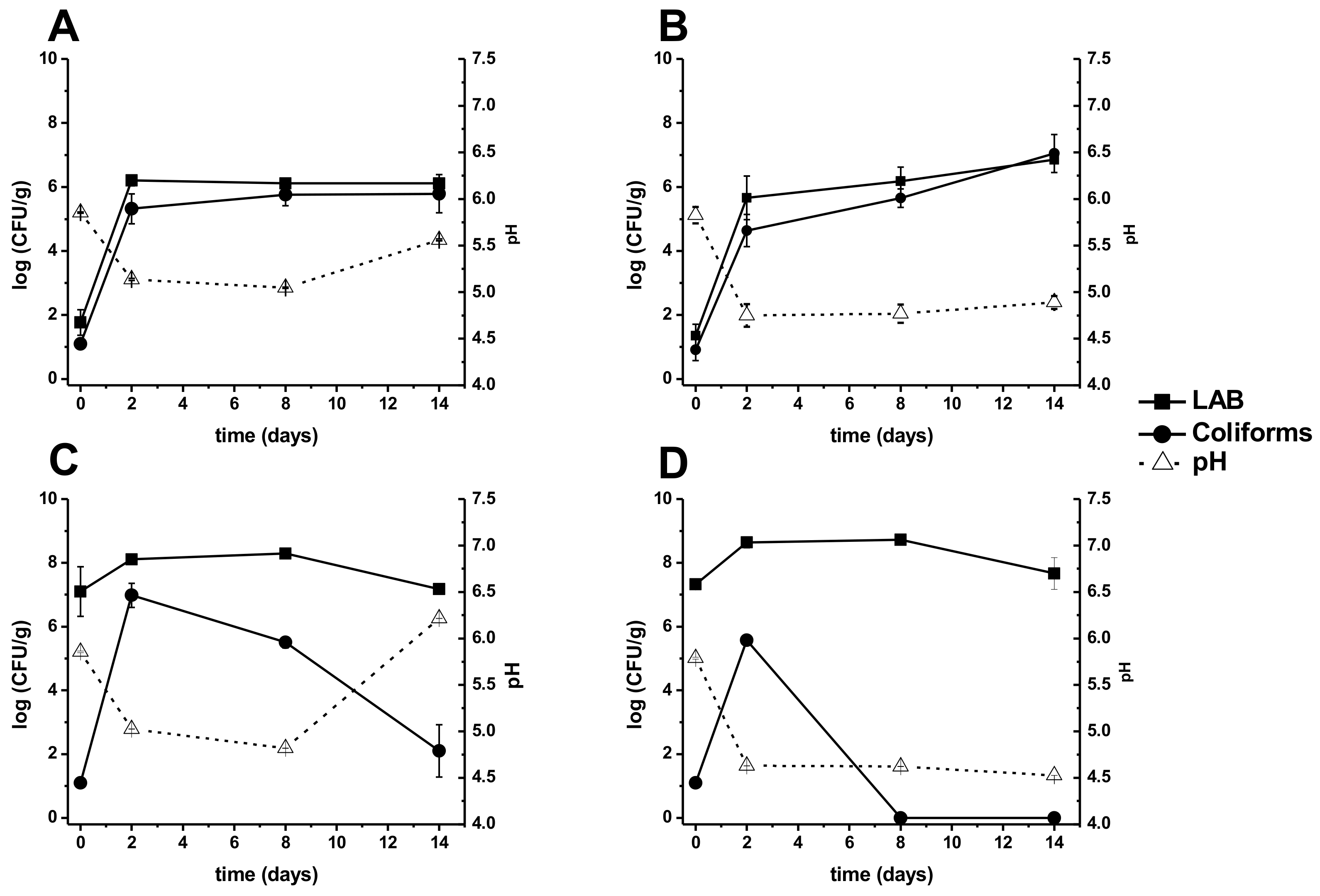 Microorganisms 09 00100 g001