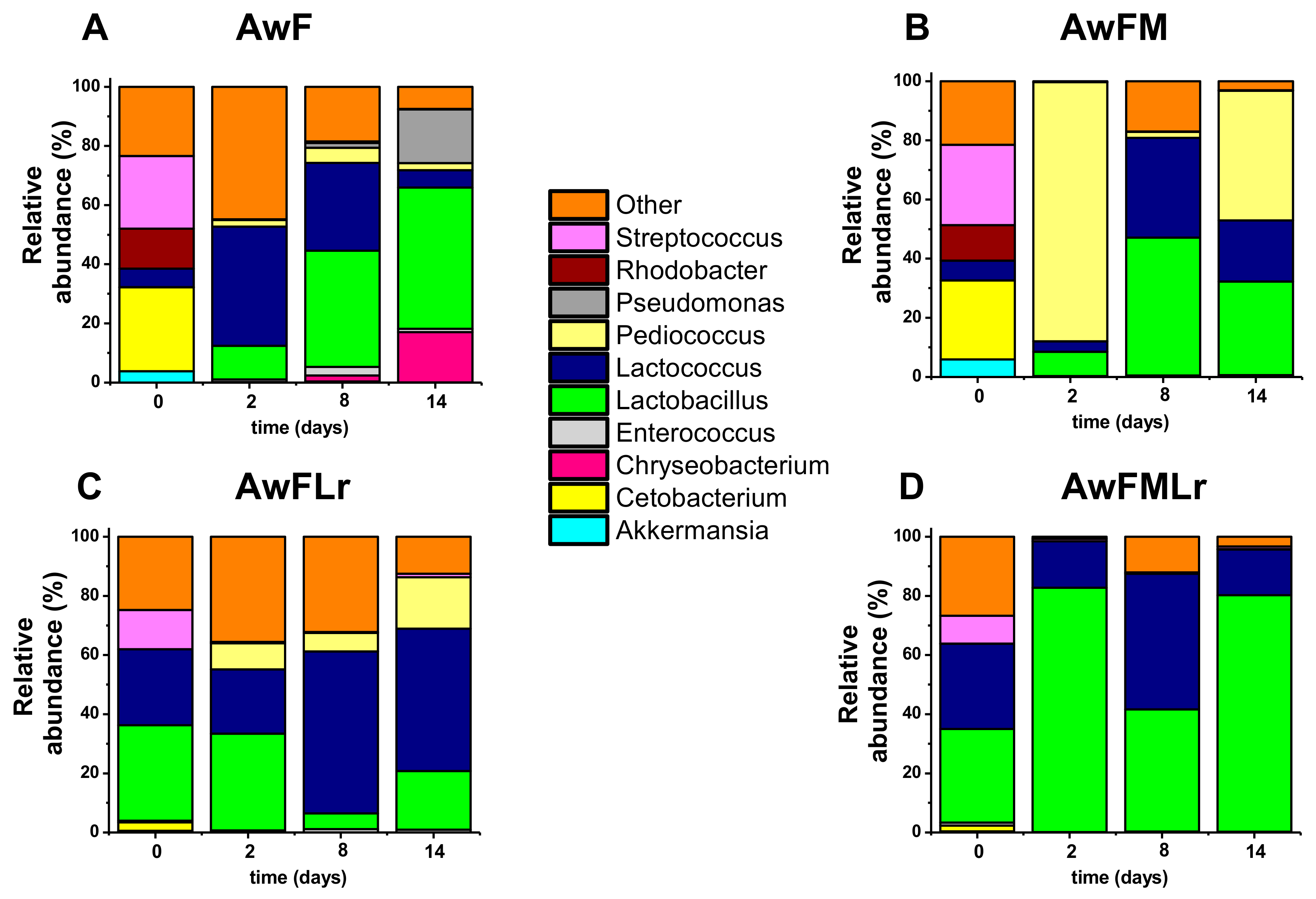 Microorganisms 09 00100 g005