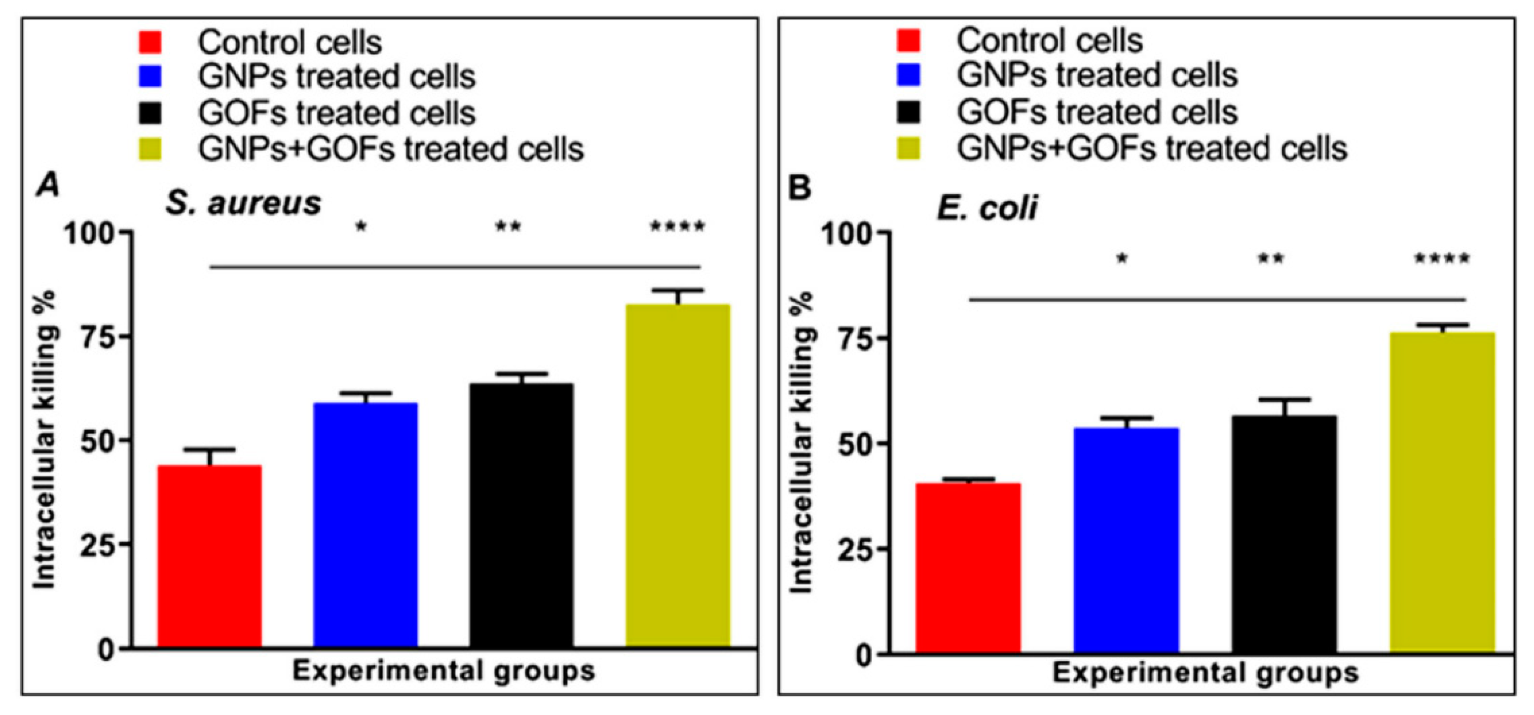 Microorganisms 09 00101 g003 Microorganisms 09 00101 g003