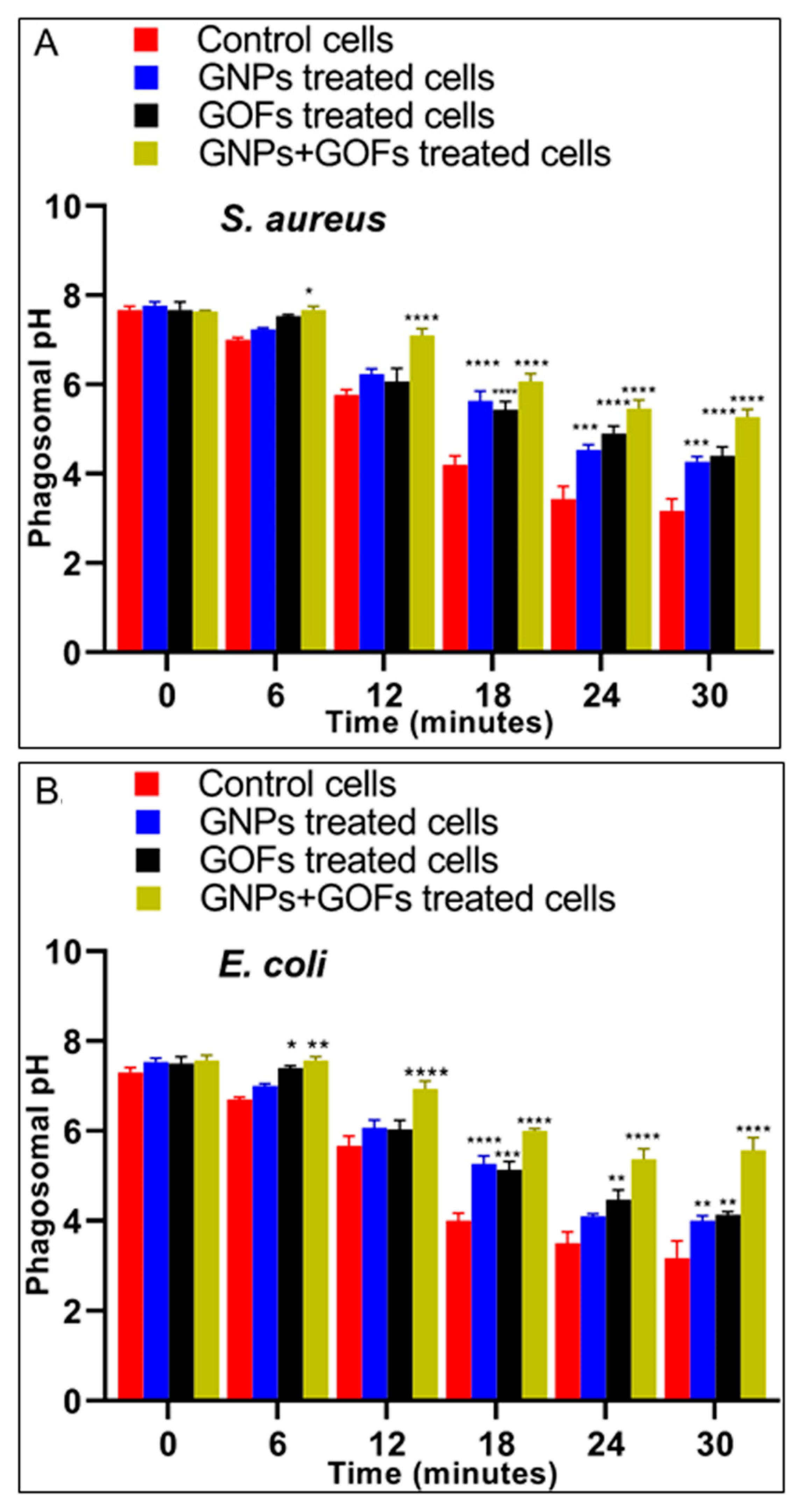 Microorganisms 09 00101 g004 Microorganisms 09 00101 g004