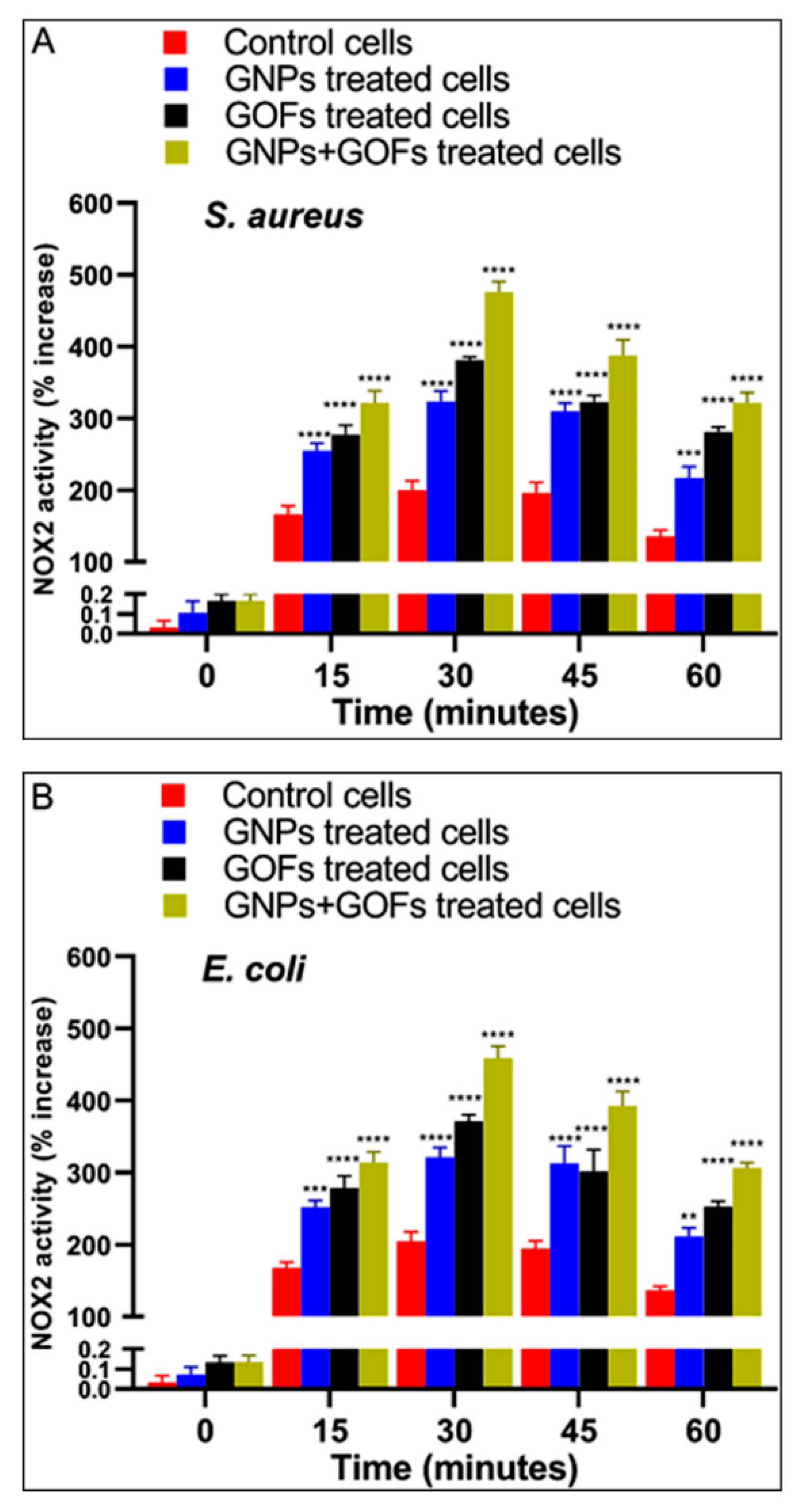 Microorganisms 09 00101 g008 Microorganisms 09 00101 g008