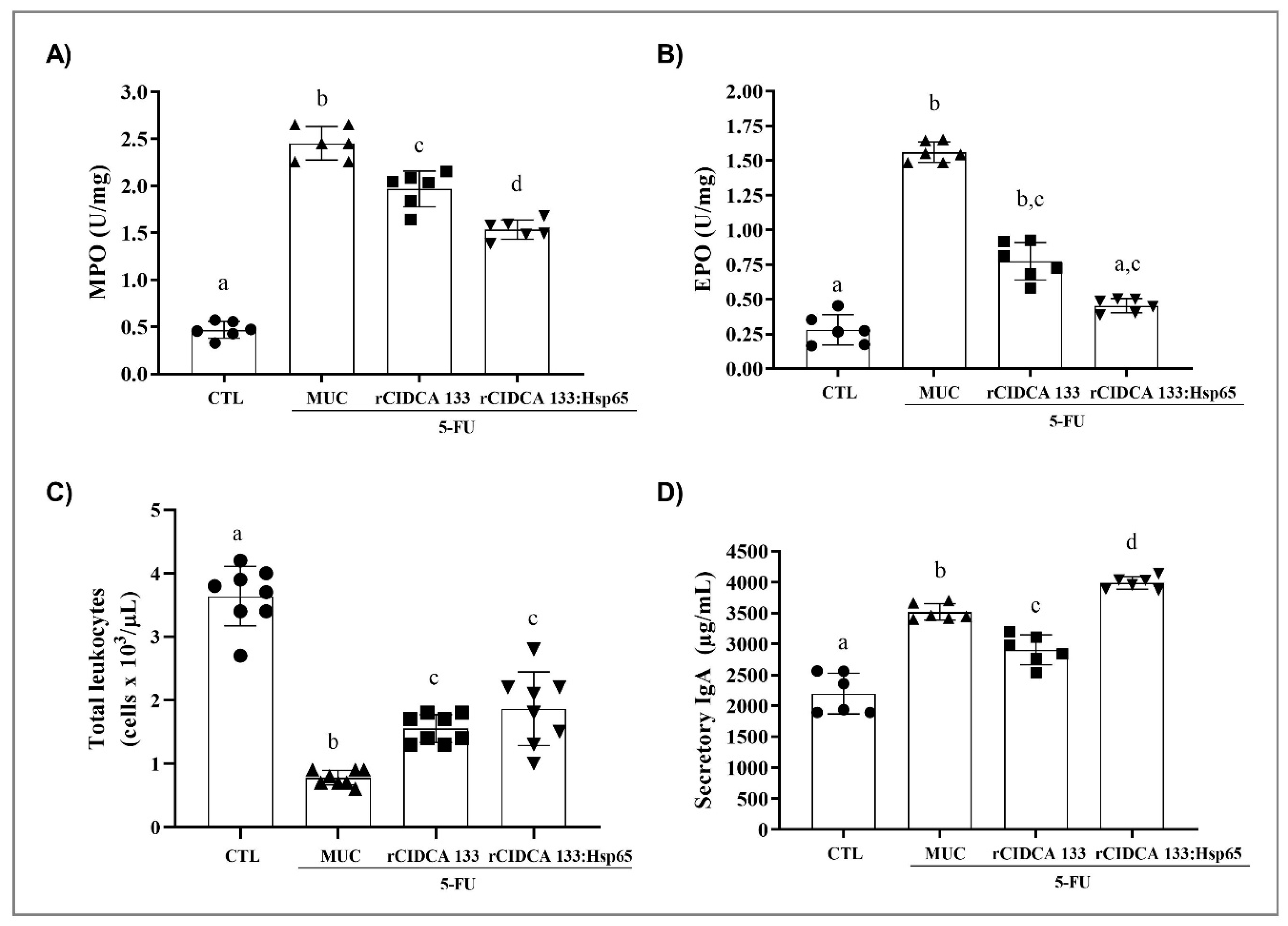 Microorganisms 09 00107 g003