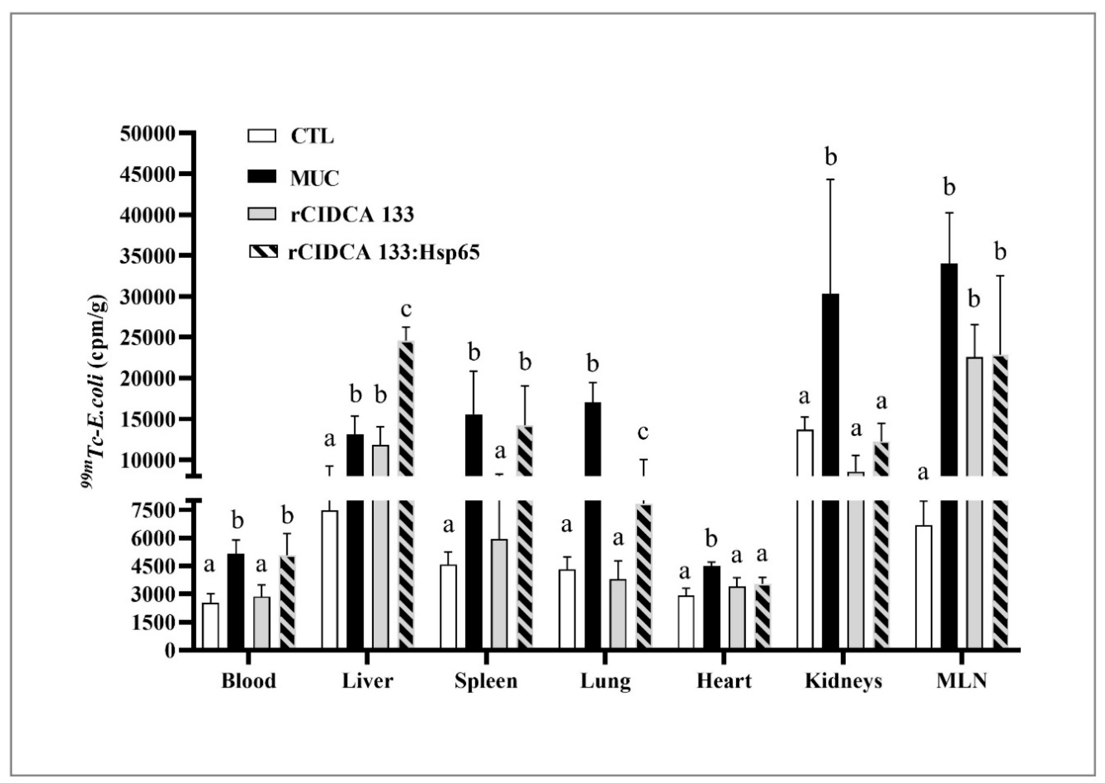 Microorganisms 09 00107 g008