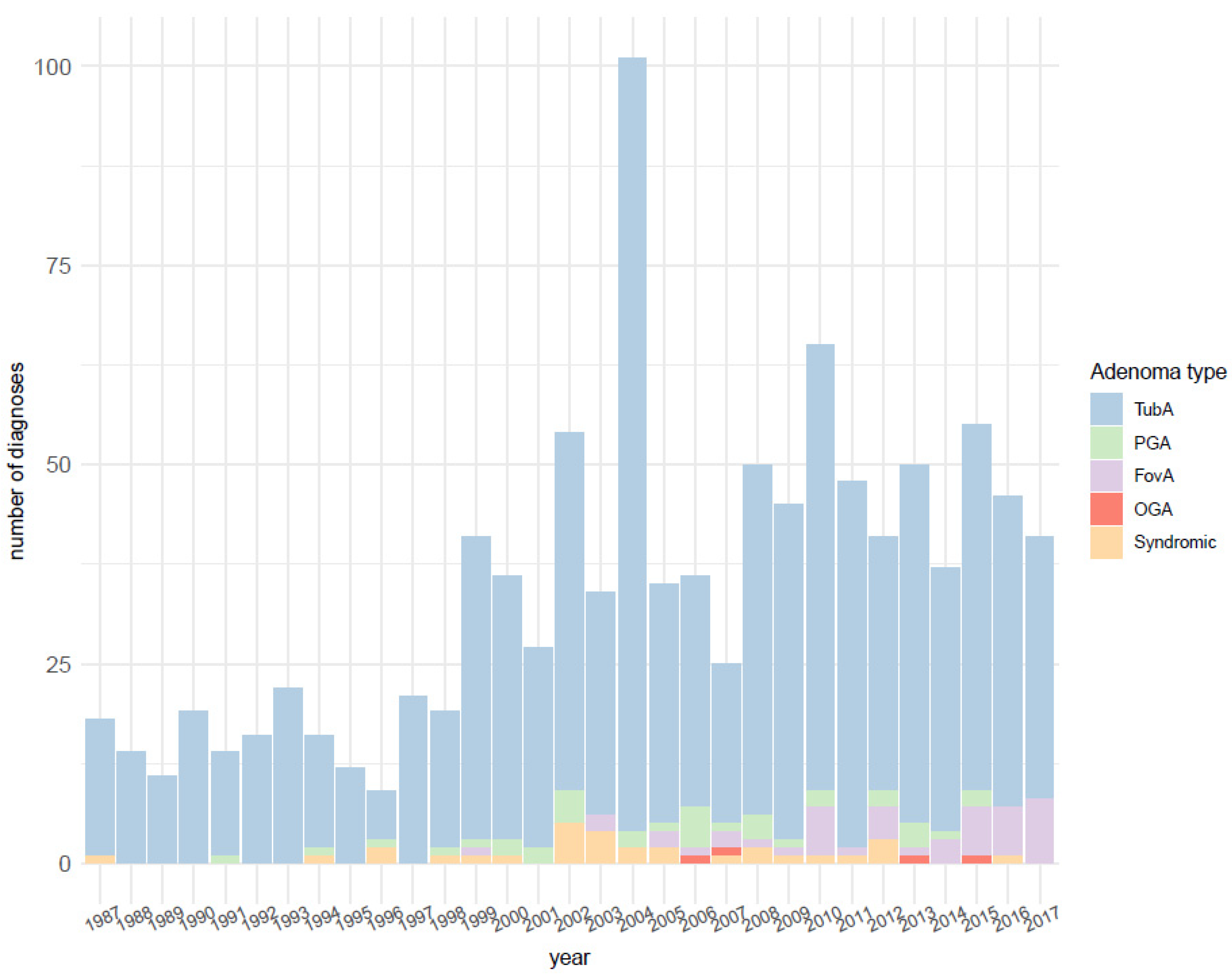 Microorganisms 09 00108 g001 Microorganisms 09 00108 g001