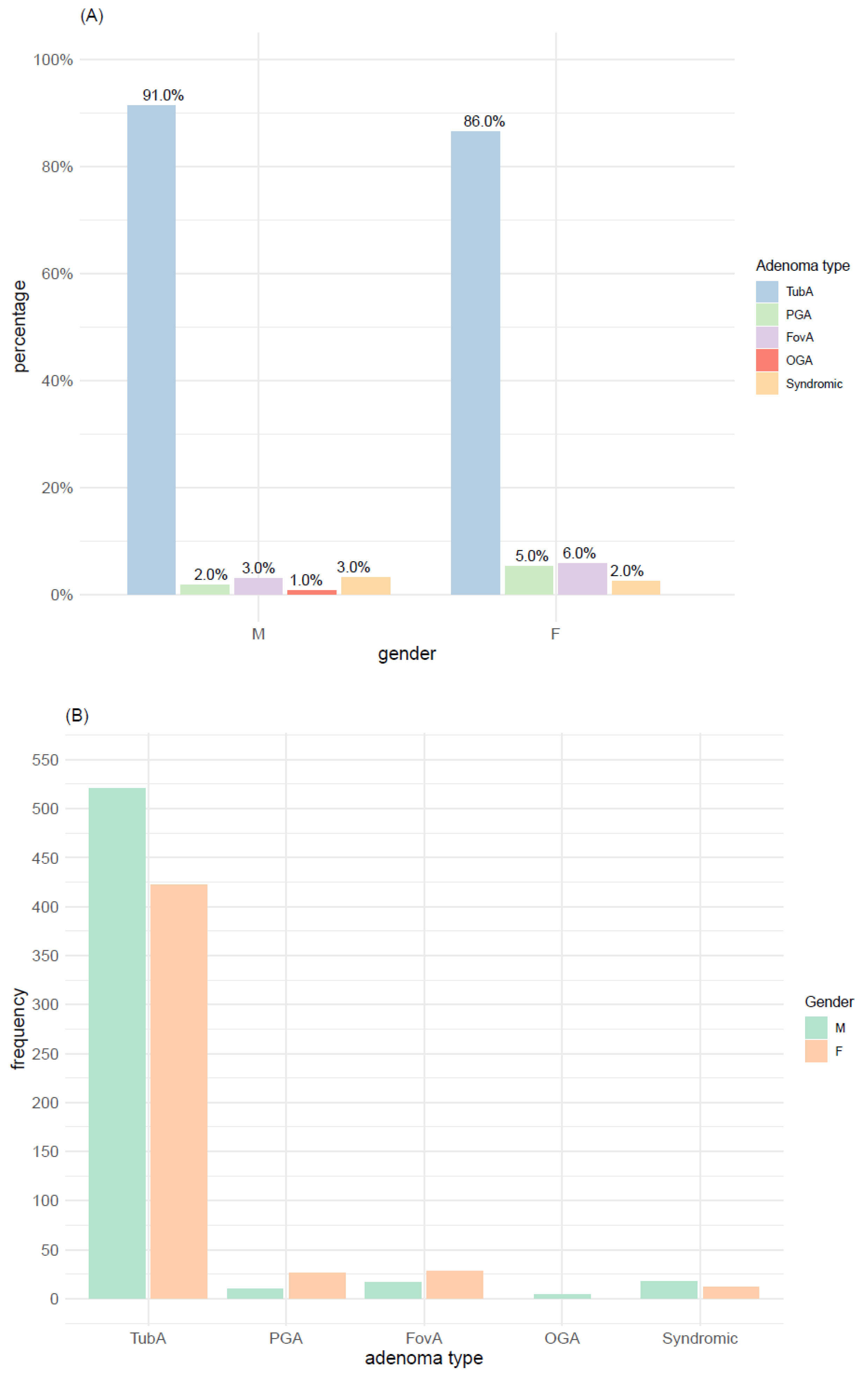 Microorganisms 09 00108 g002 Microorganisms 09 00108 g002