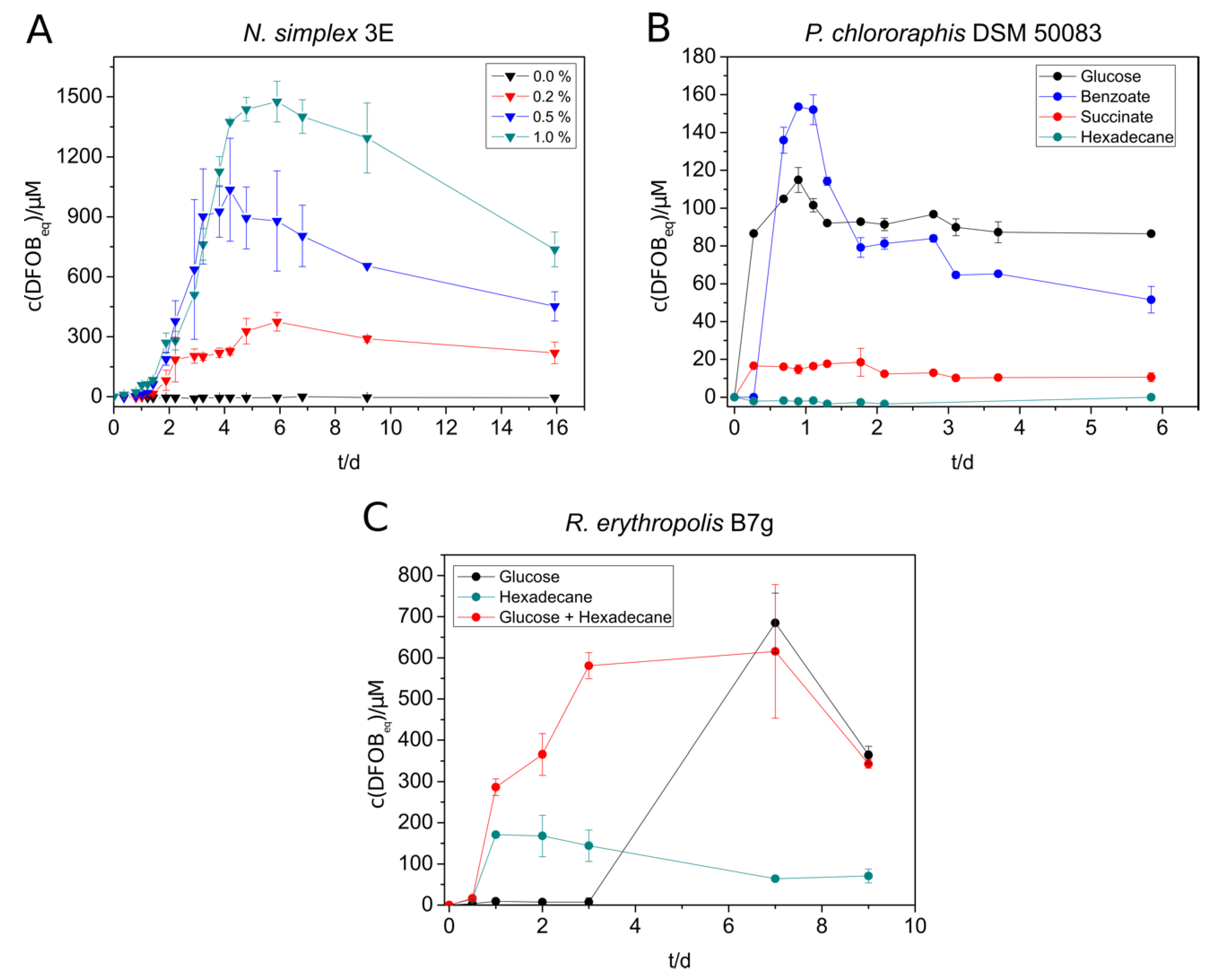 Microorganisms 09 00111 g001