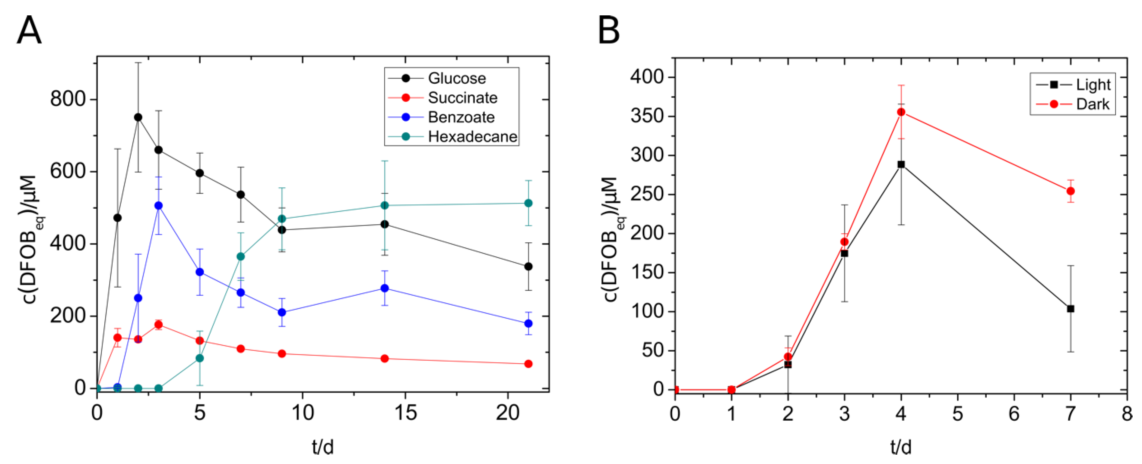 Microorganisms 09 00111 g002