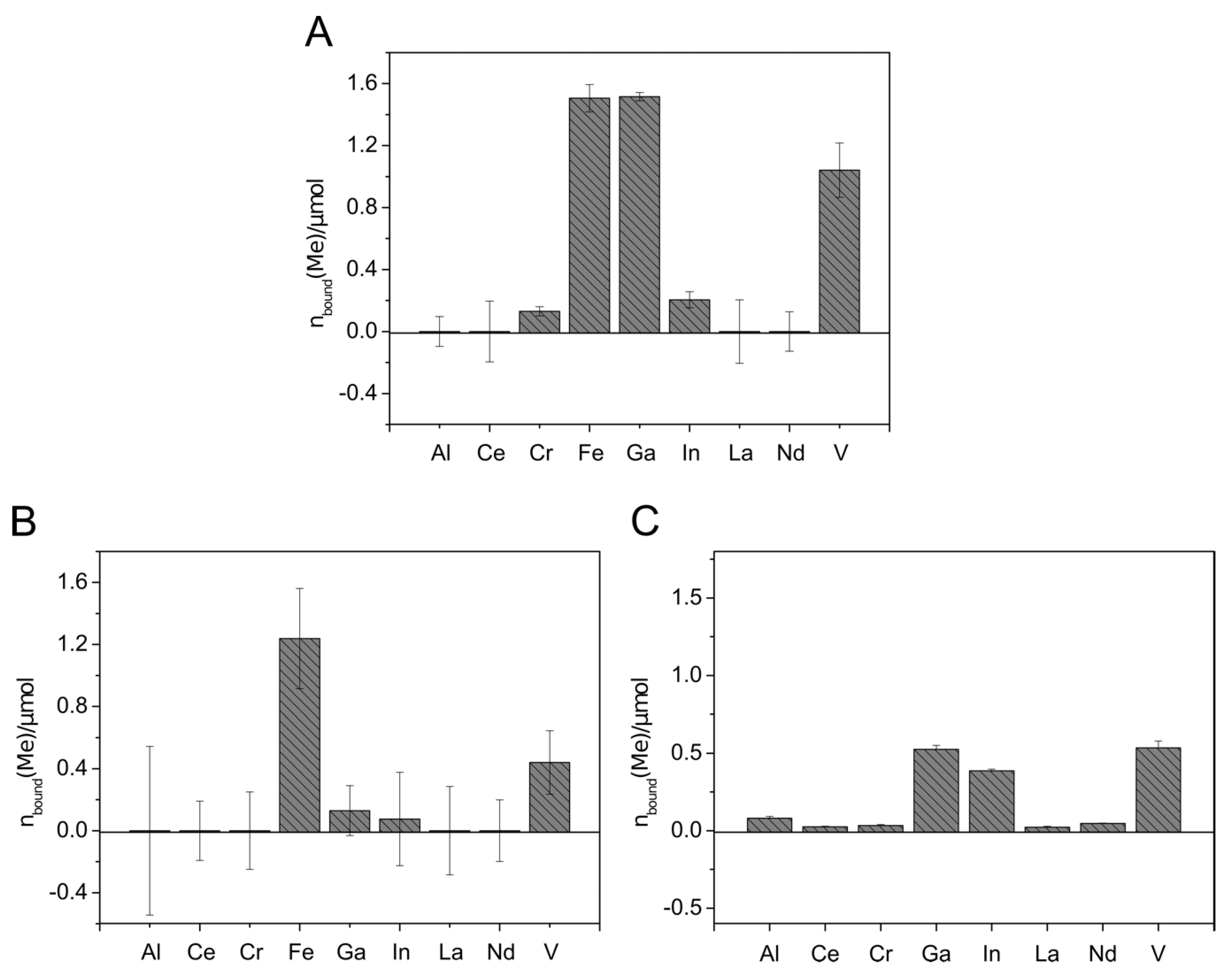 Microorganisms 09 00111 g005
