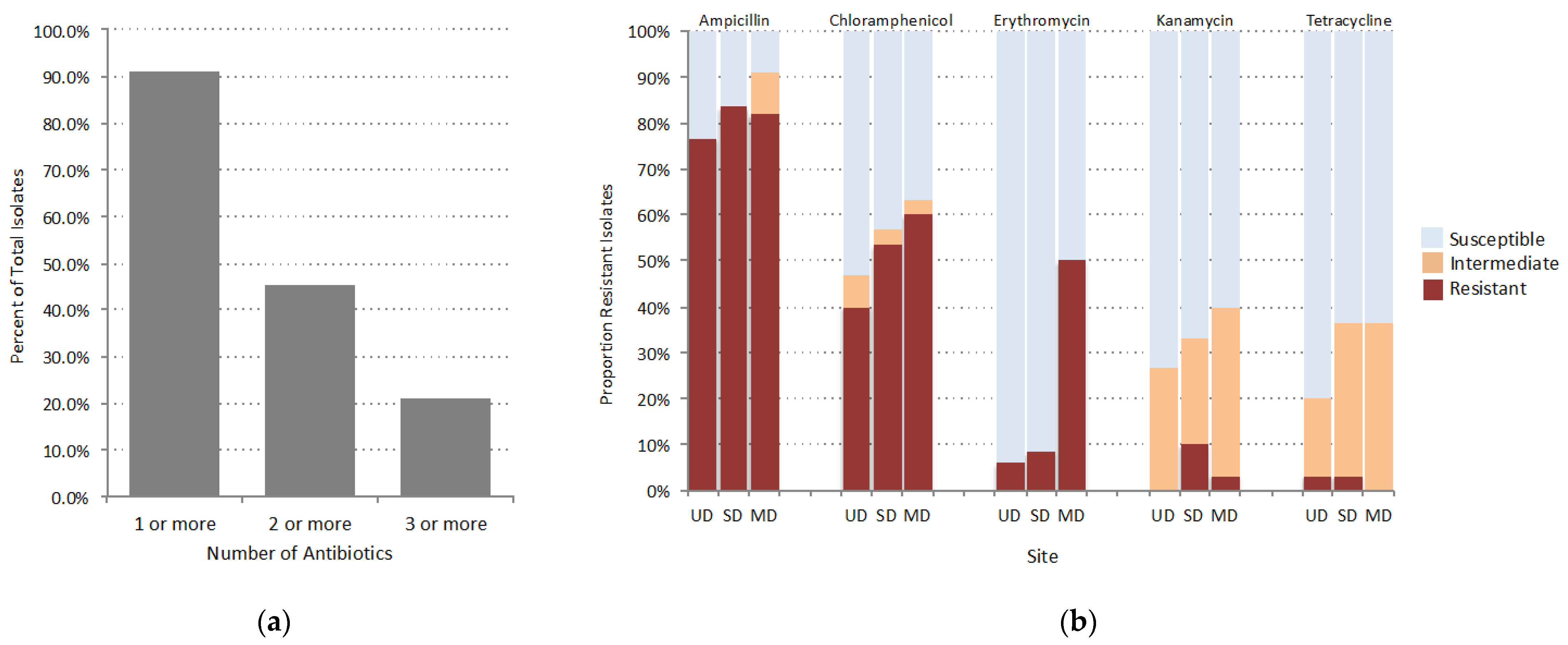 Microorganisms 09 00116 g002