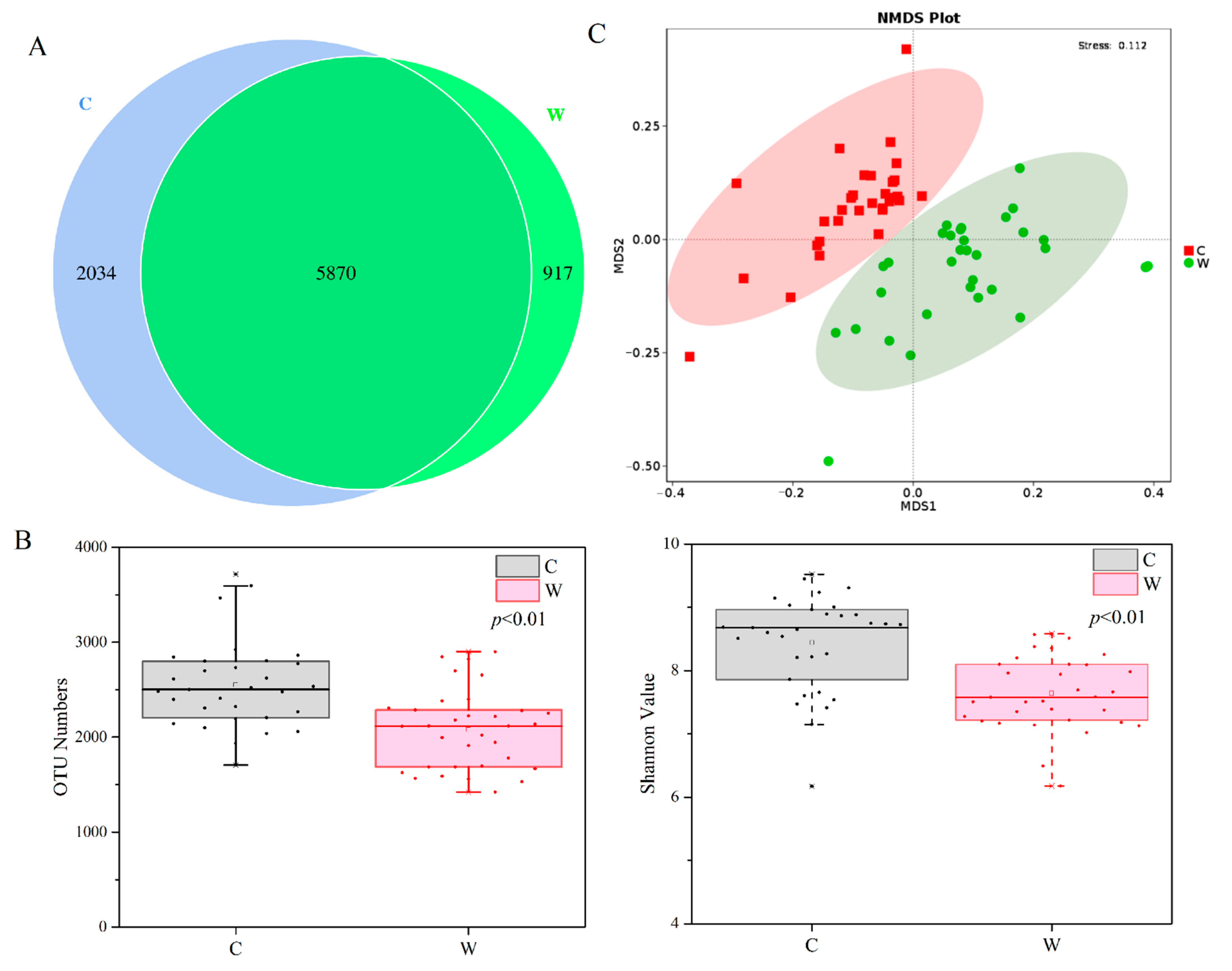 Microorganisms 09 00120 g002