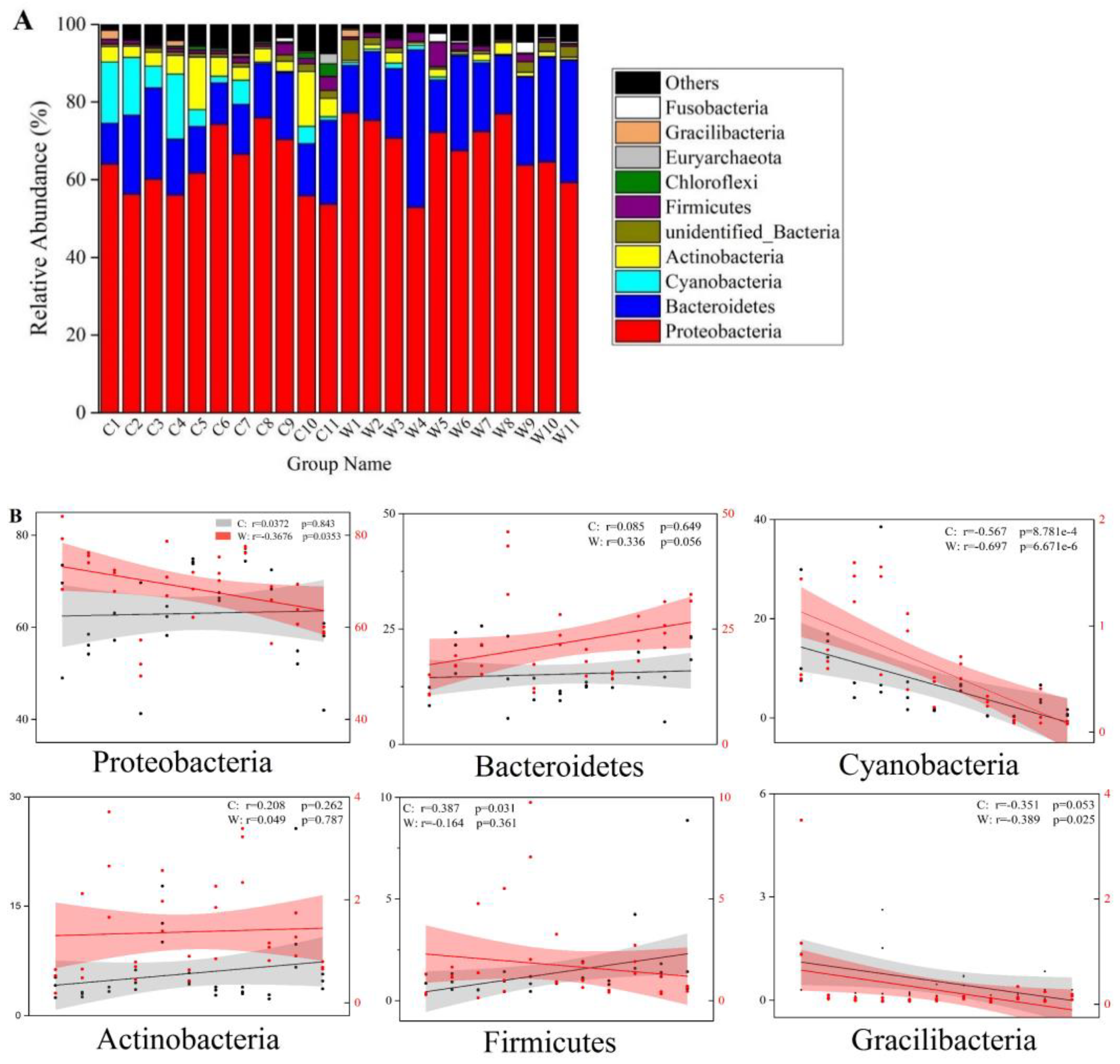 Microorganisms 09 00120 g003