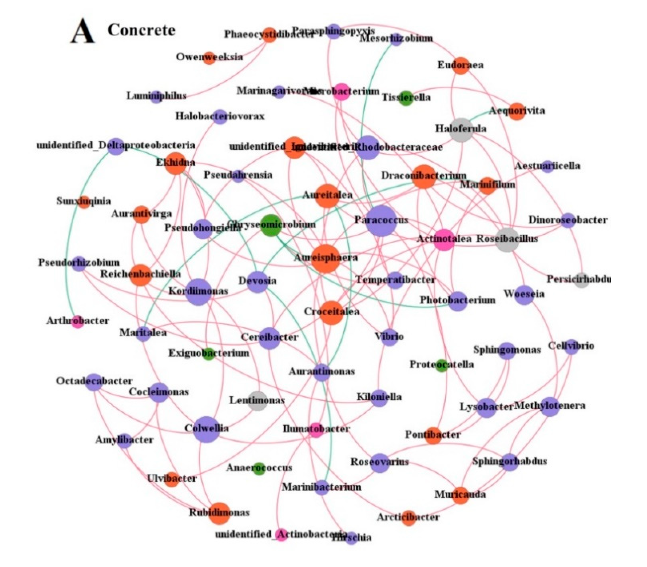 Microorganisms 09 00120 g005a