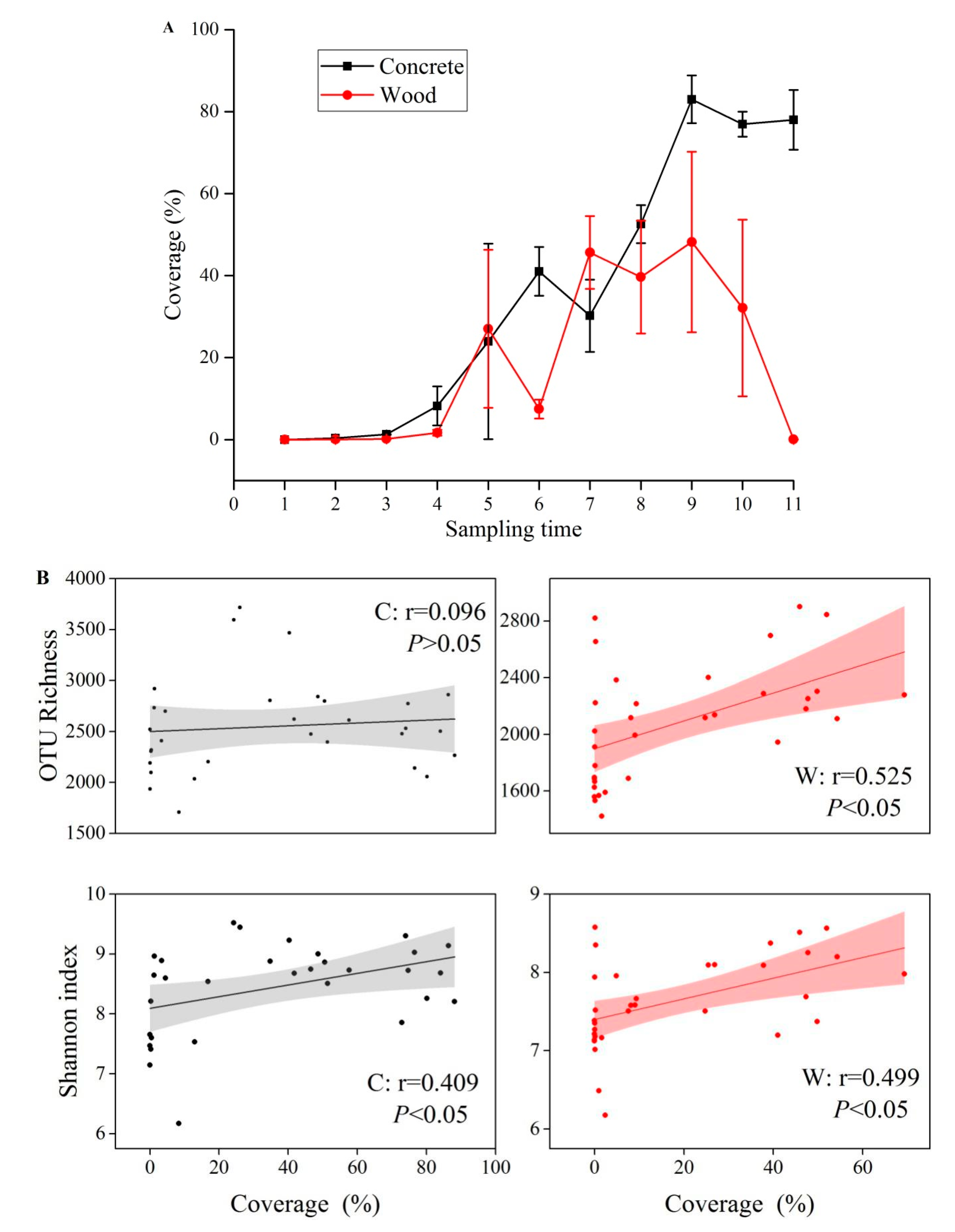 Microorganisms 09 00120 g006