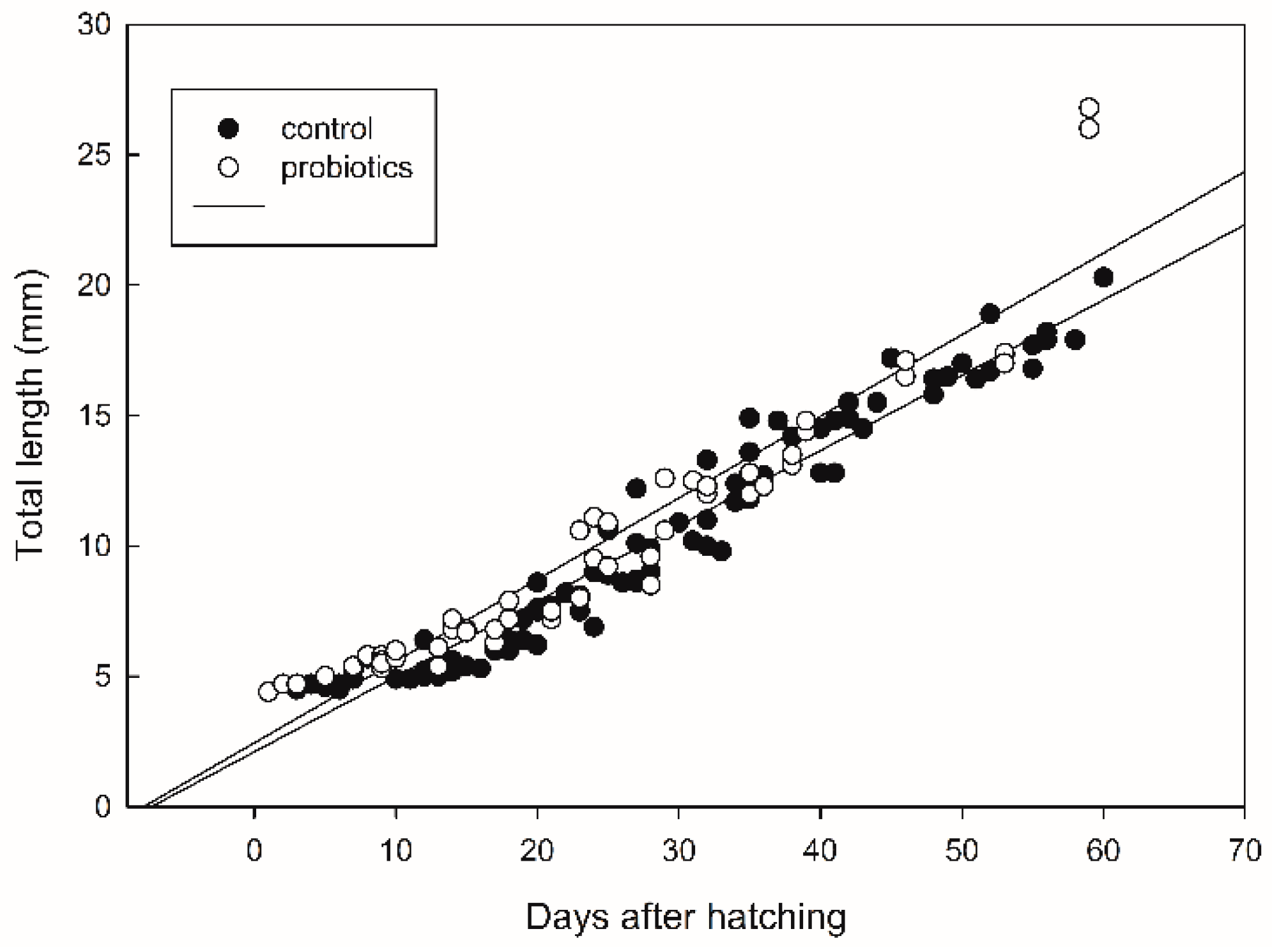 Microorganisms 09 00128 g003