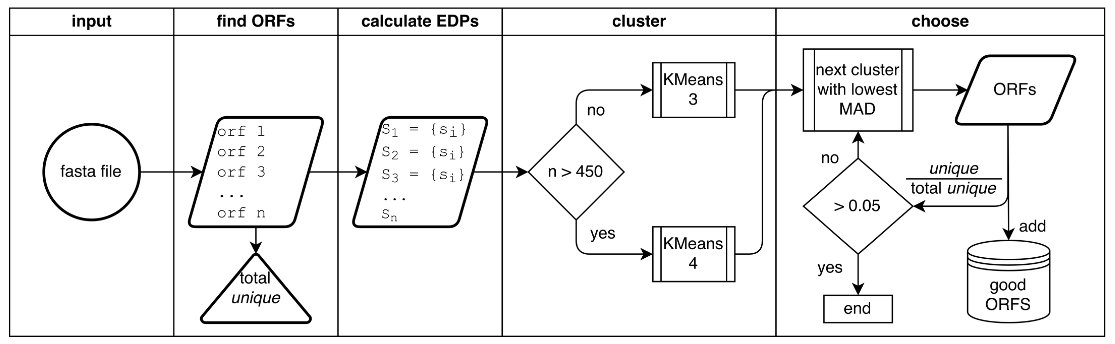 Microorganisms 09 00129 g002