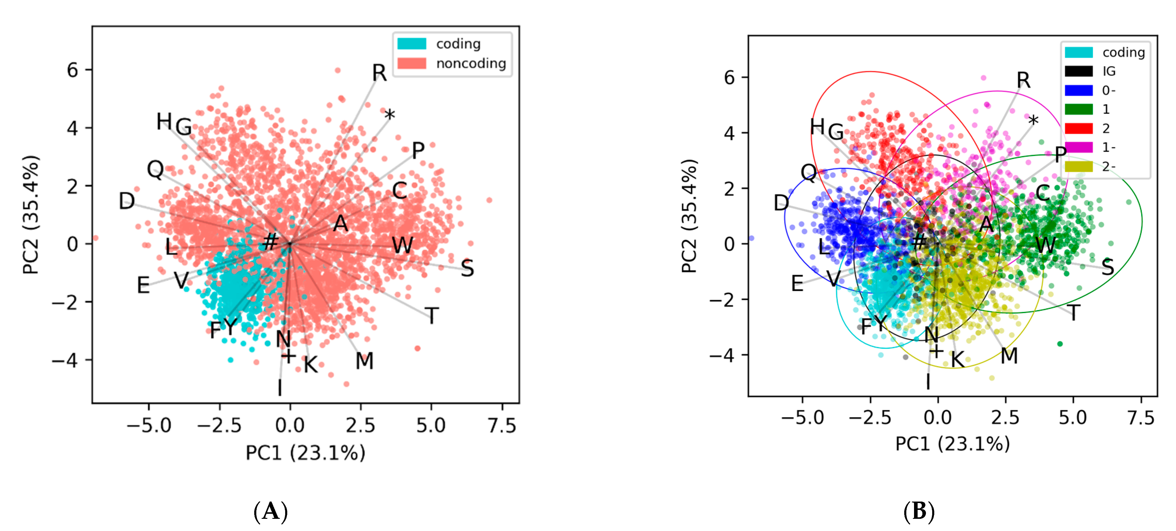 Microorganisms 09 00129 g003