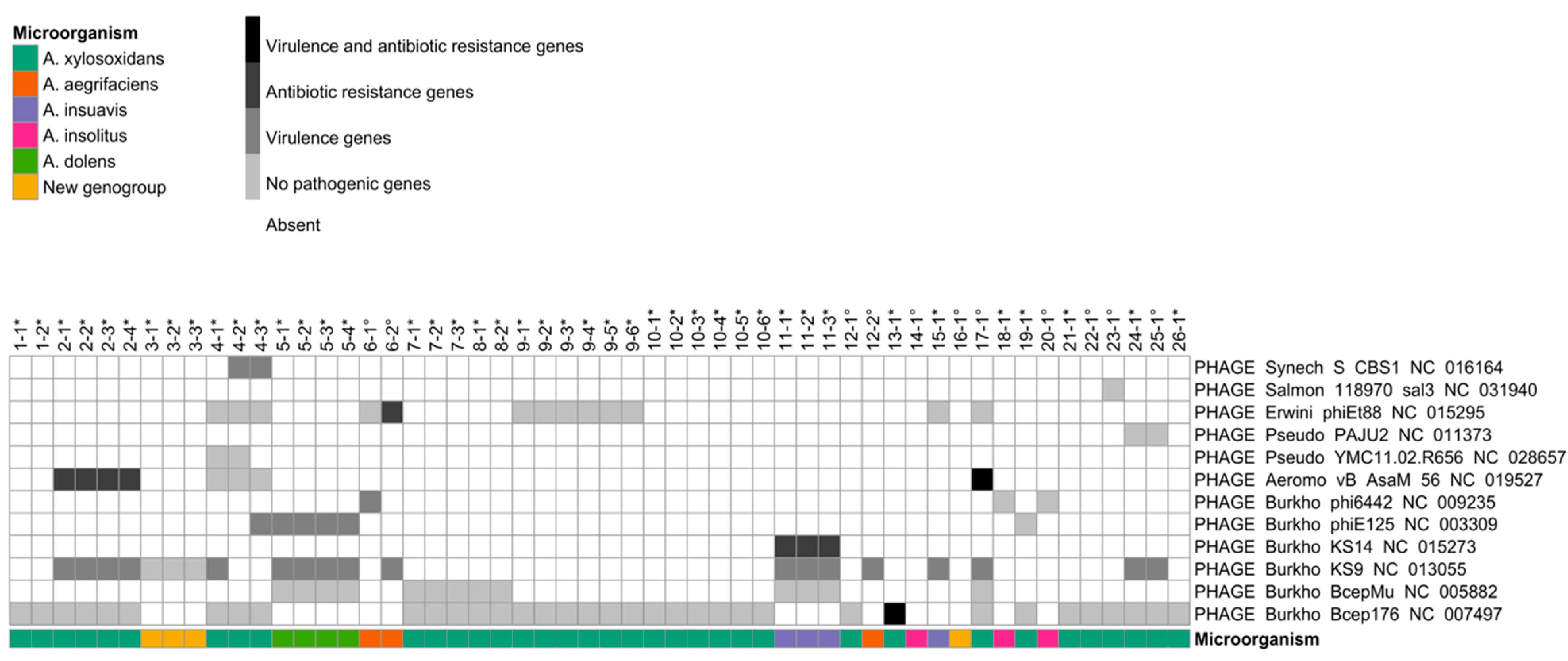 Microorganisms 09 00130 g001 Microorganisms 09 00130 g001