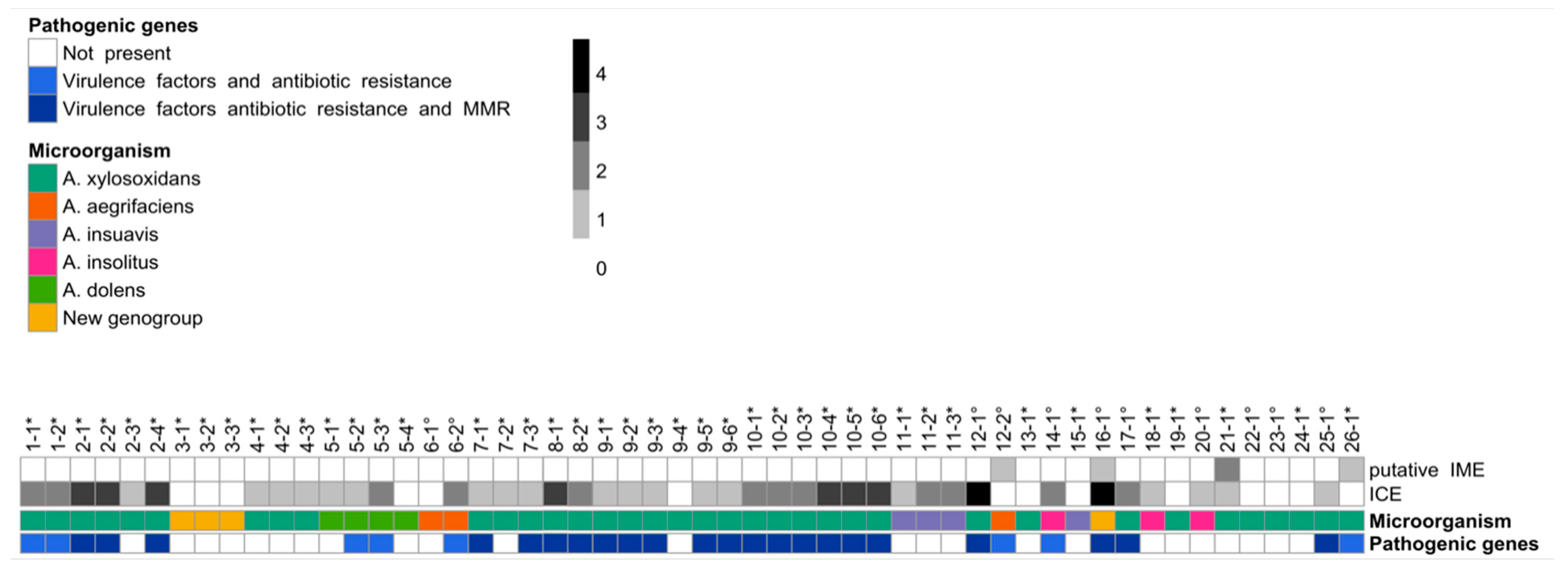 Microorganisms 09 00130 g003 Microorganisms 09 00130 g003