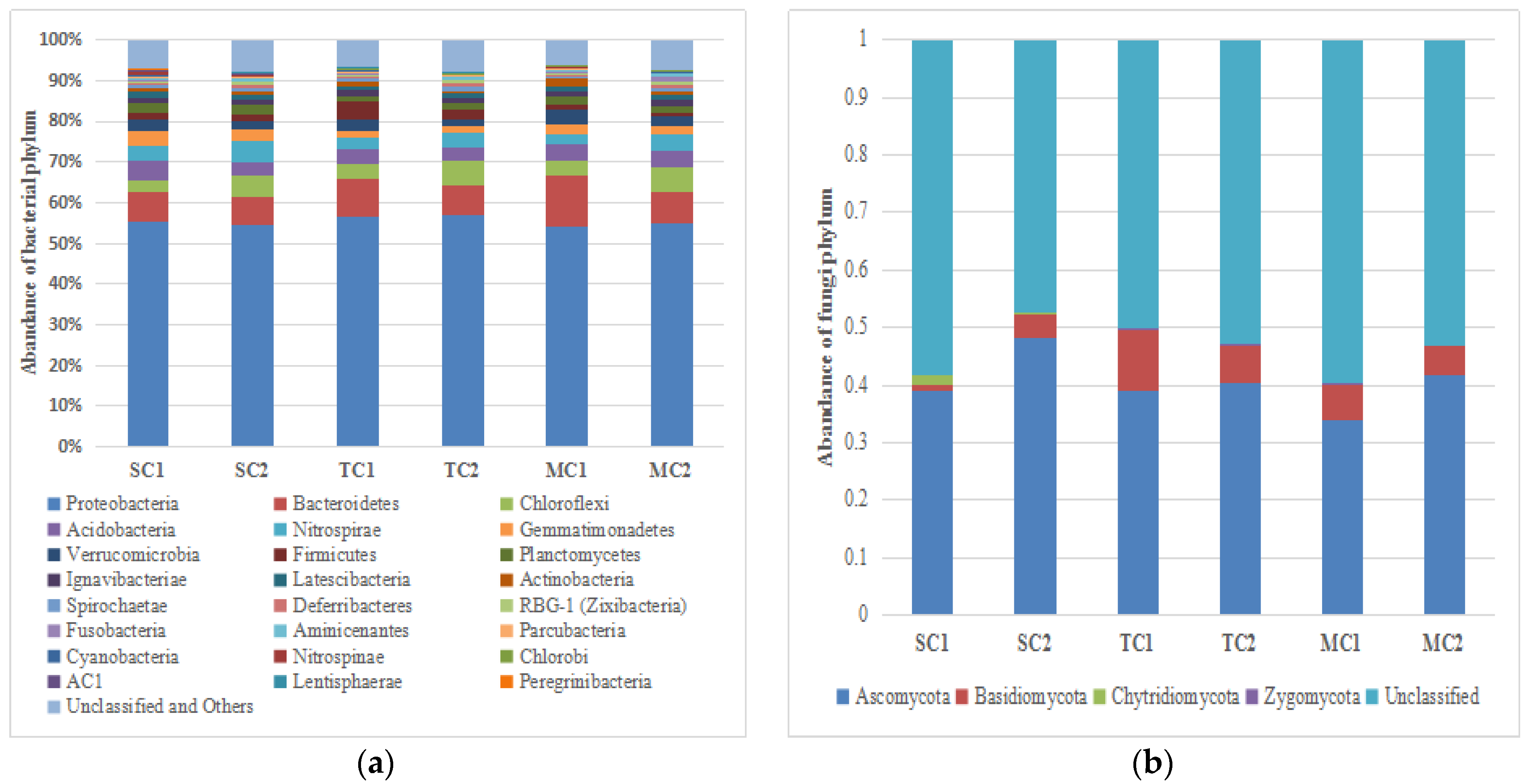 Microorganisms 09 00138 g001