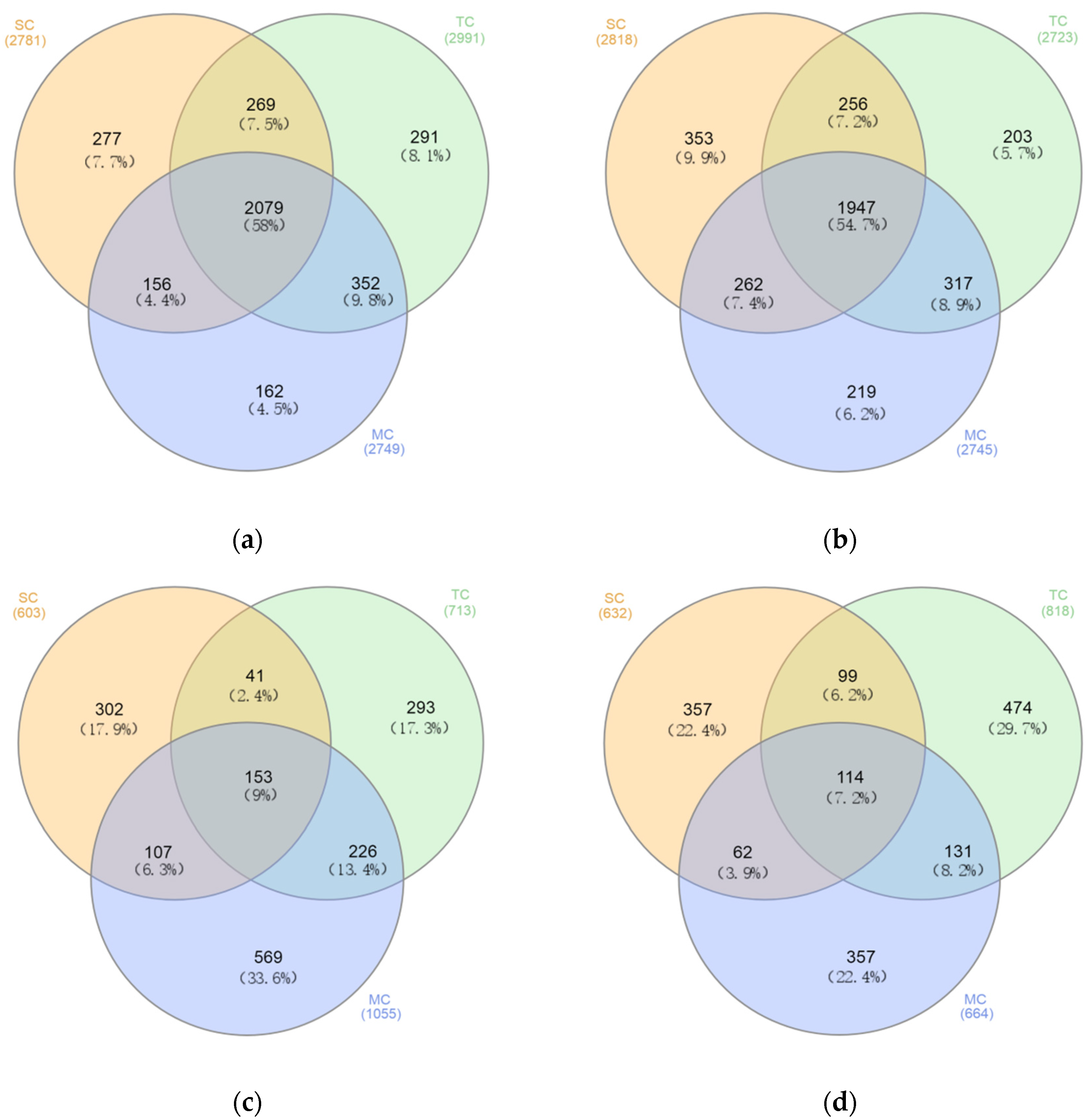 Microorganisms 09 00138 g004