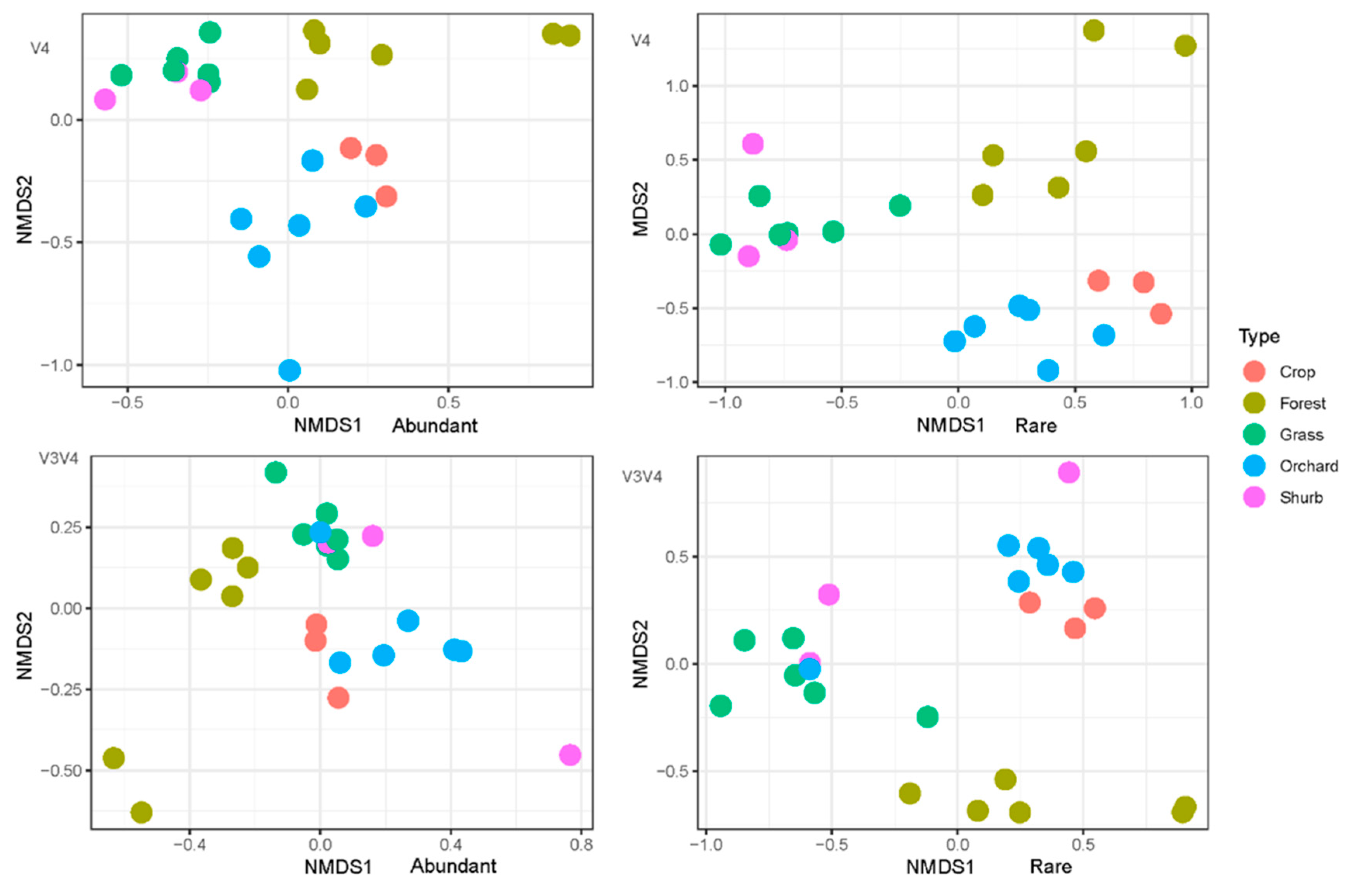Microorganisms 09 00139 g003