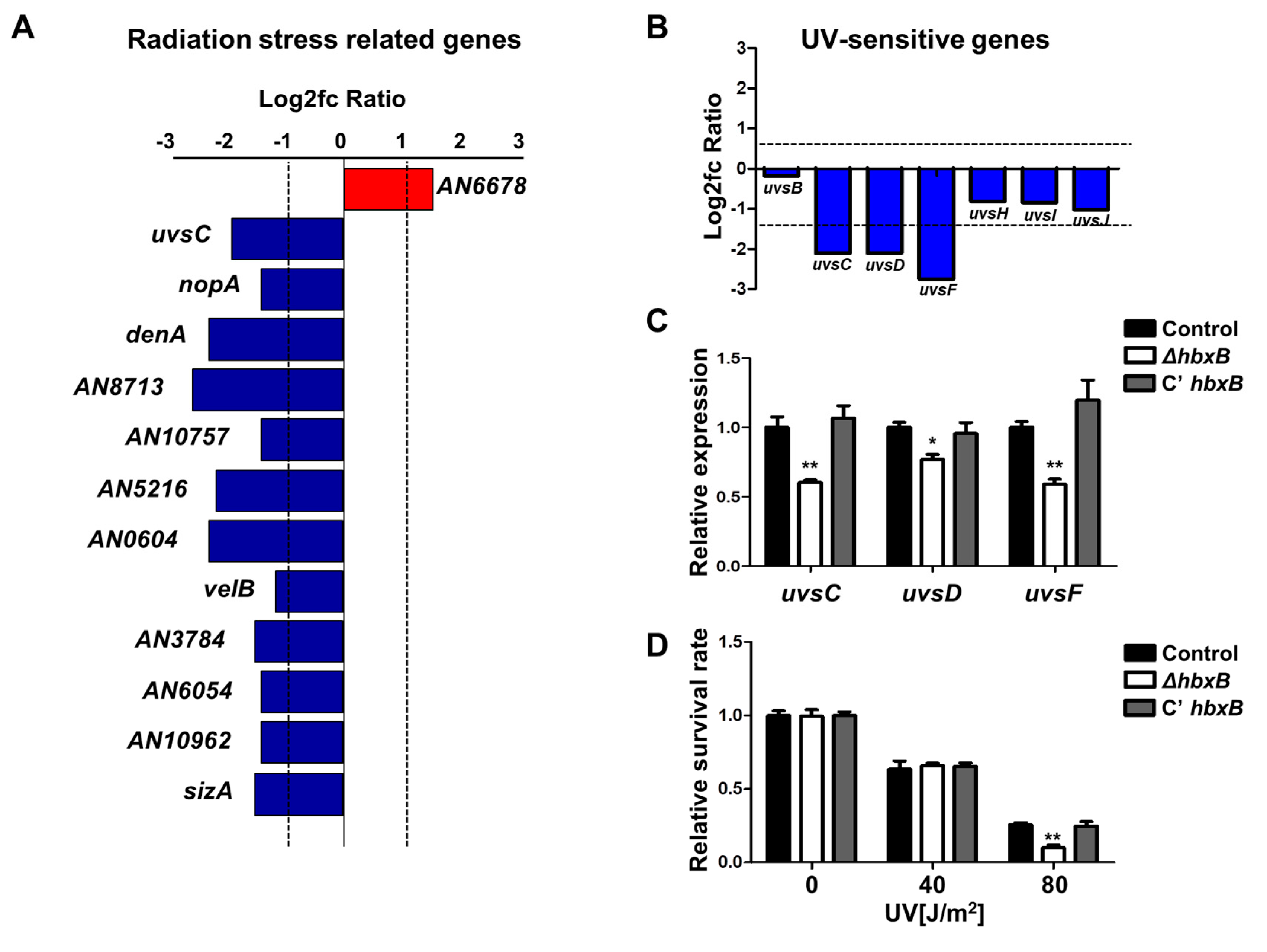 Microorganisms 09 00144 g002