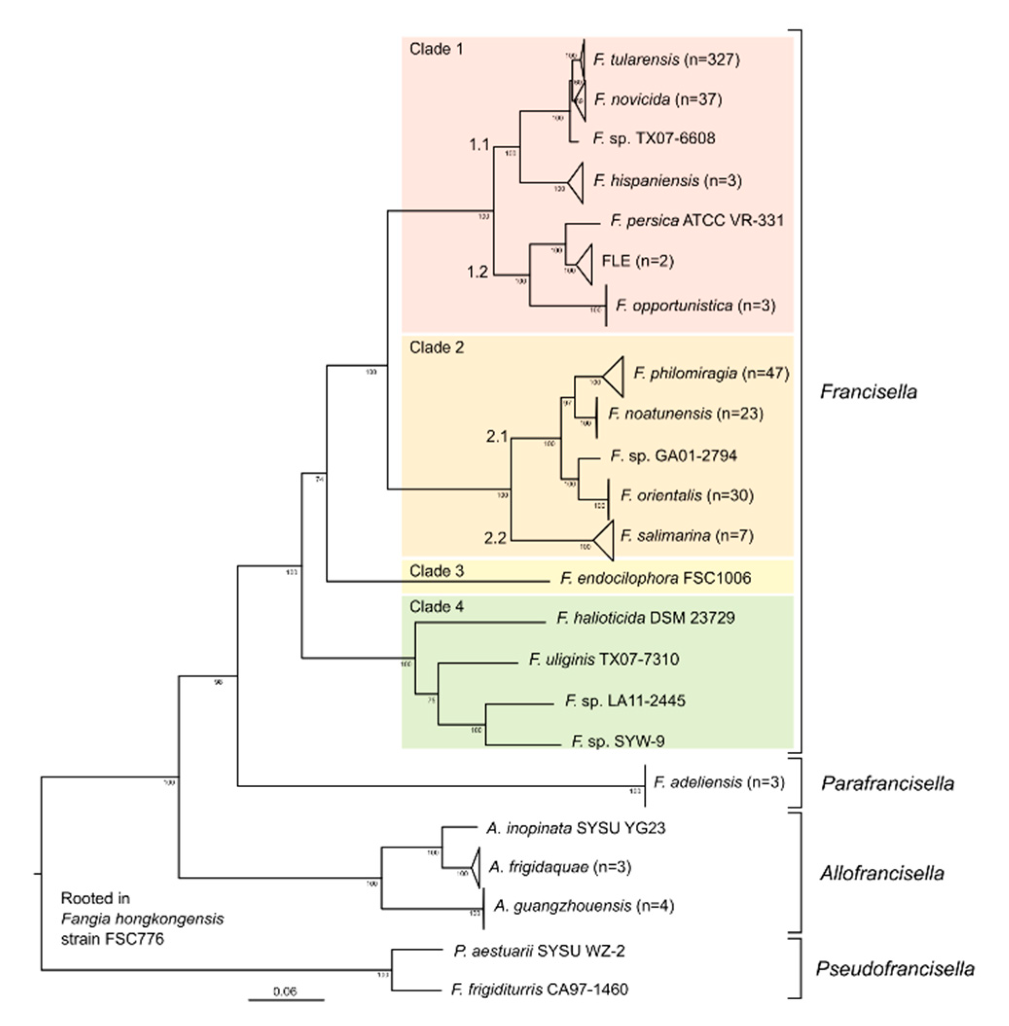 Microorganisms 09 00146 g001