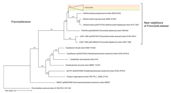 Microorganisms 09 00146 g0a1