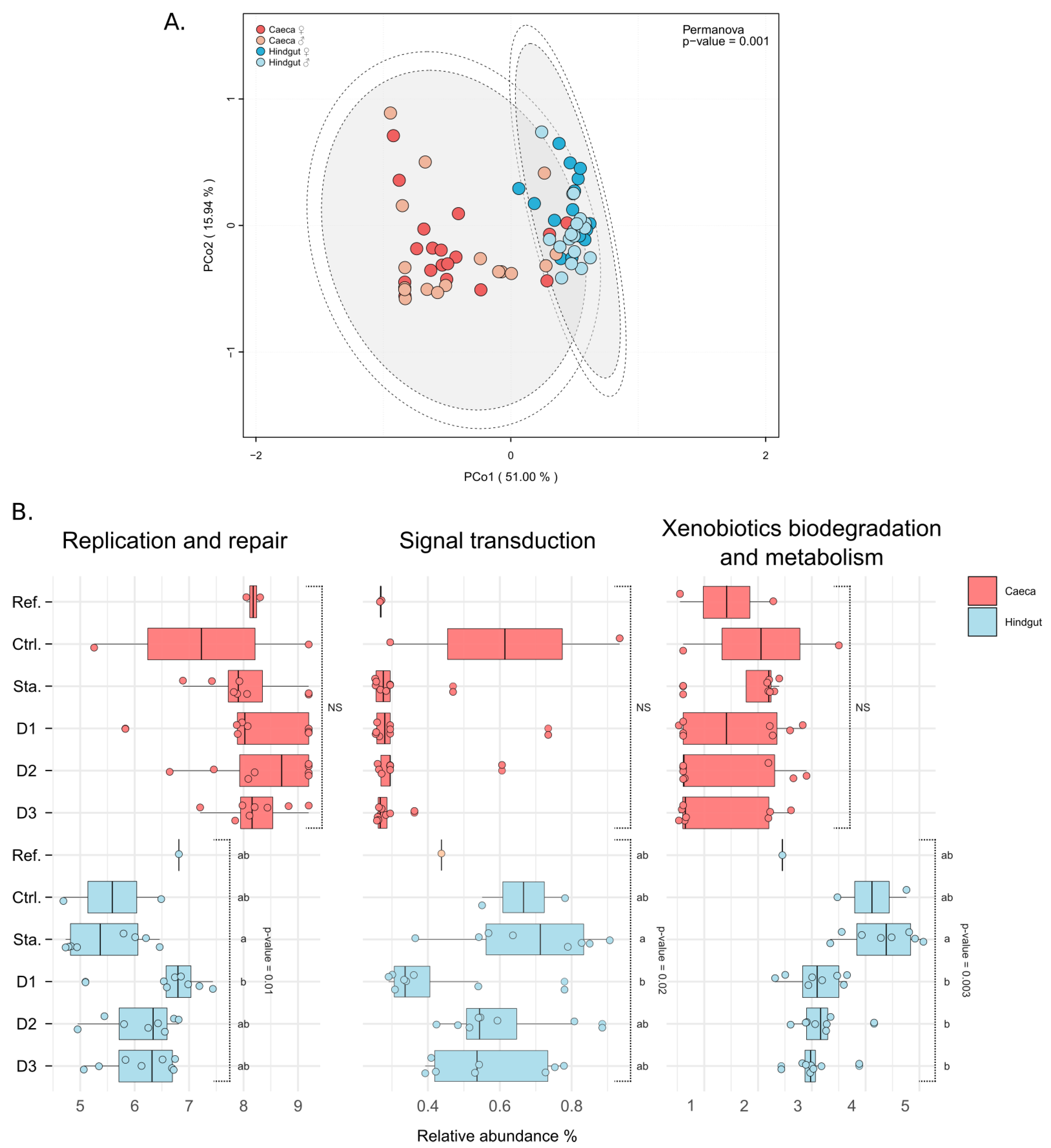 Microorganisms 09 00148 g004 Microorganisms 09 00148 g004